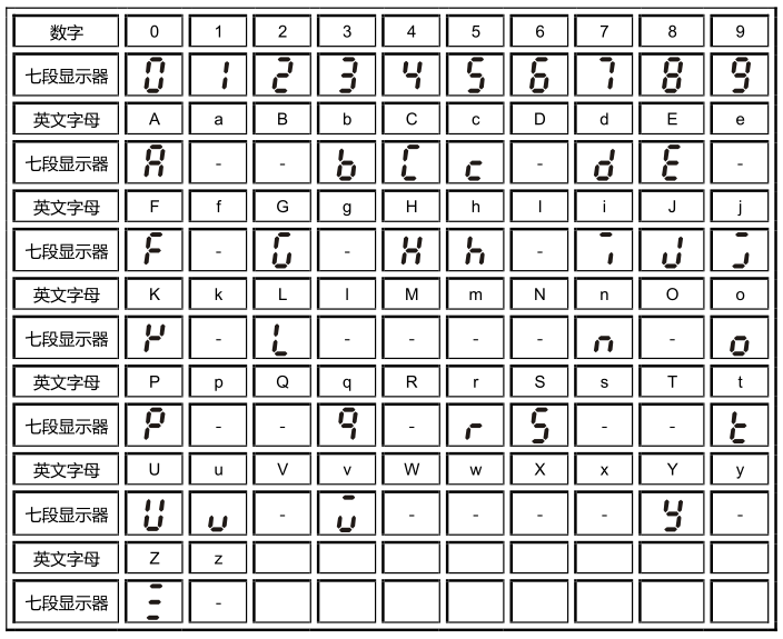 臺(tái)達(dá)變頻器的參數(shù)設(shè)定步驟