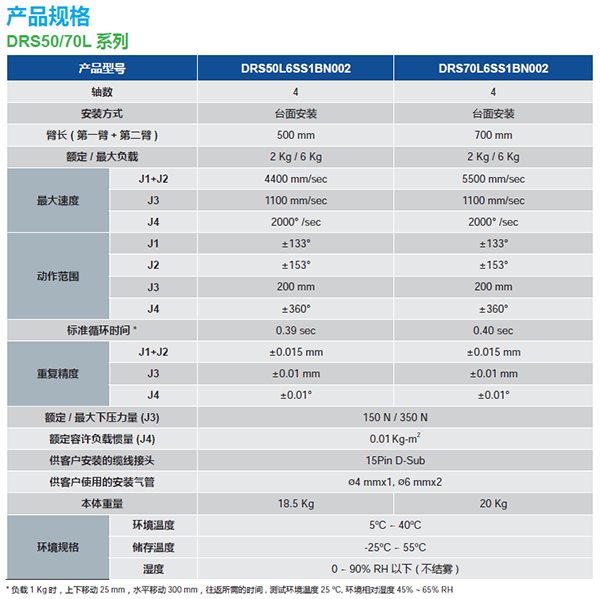 東莞市豐石電子科技有限公司