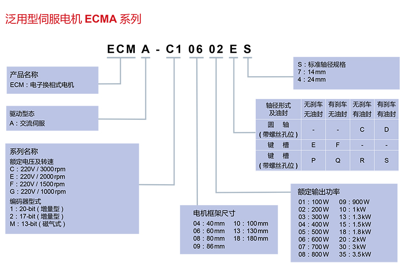 臺(tái)達(dá)伺服電機(jī)