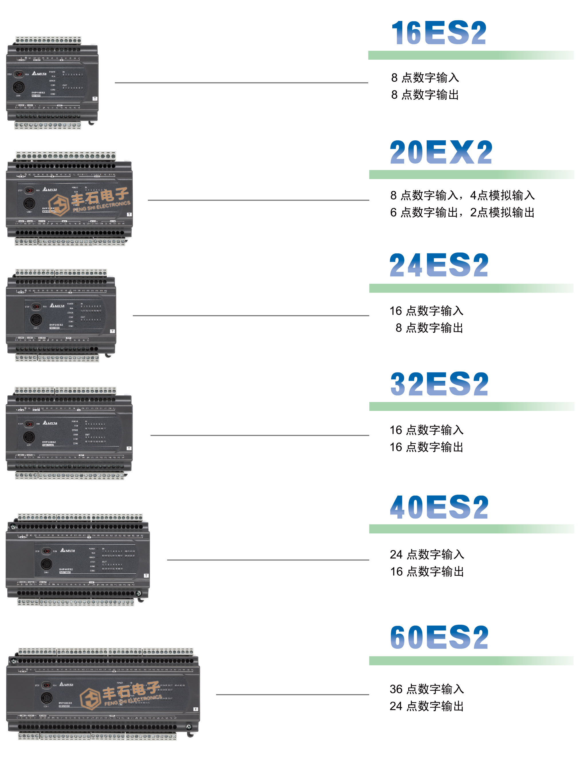 ES2系列臺達(dá)PLC 主機