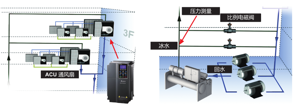 220kW臺達變頻器VFD2200CP43A-00提升電機在一般用途的效能