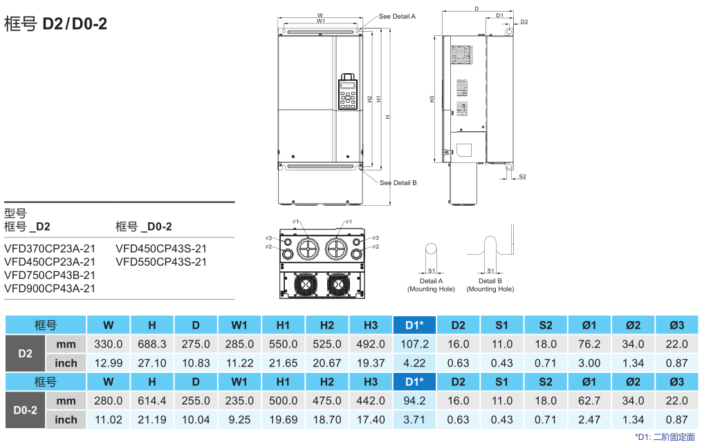 55kW臺(tái)達(dá)變頻器VFD550CP43S-21的安裝尺寸