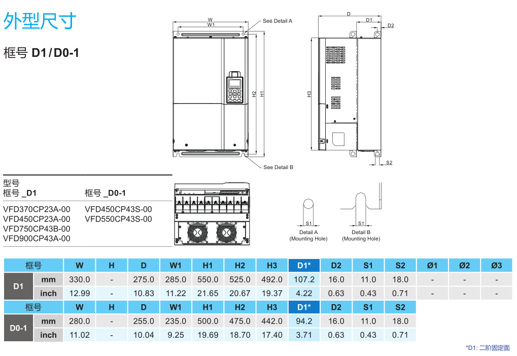 90kW臺達變頻器VFD900CP43A-00的安裝尺寸