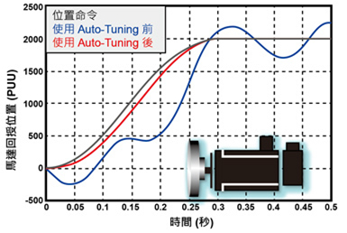 東莞市豐石電子科技有限公司