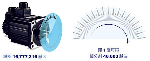 東莞市豐石電子科技有限公司