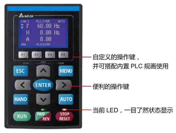 37KW臺(tái)達(dá)變頻器VFD370C43S-00搭配可視化LCD操作面板