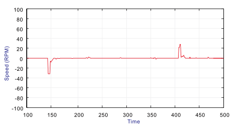 37KW臺(tái)達(dá)變頻器VFD370C43S-00沖擊性負(fù)載的對(duì)應(yīng)