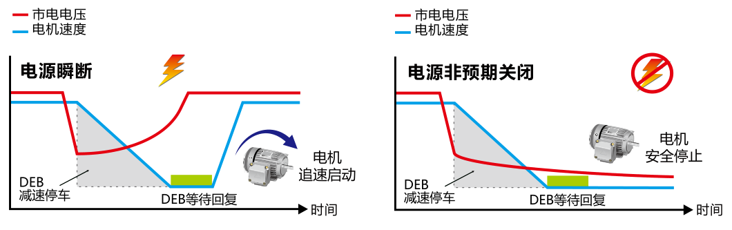 37KW臺(tái)達(dá)變頻器VFD370C43S-00減速能源再生