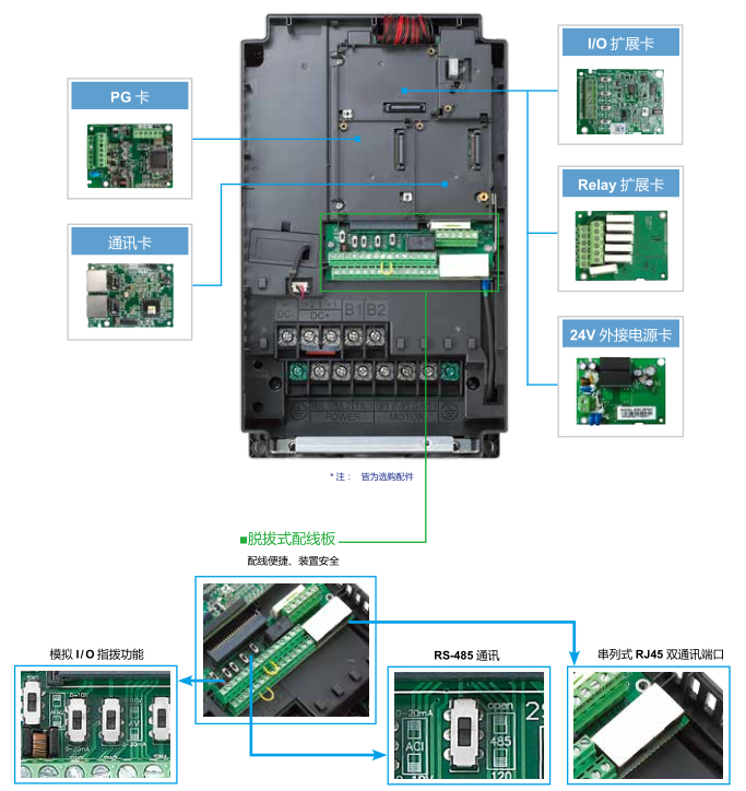 37KW臺(tái)達(dá)變頻器VFD370C43S-00實(shí)現(xiàn)模塊化設(shè)計(jì)