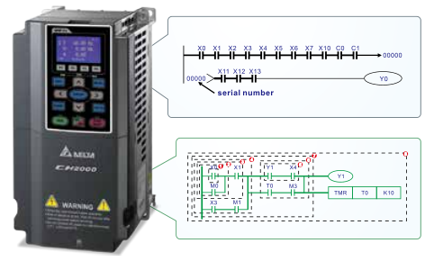 30KW臺(tái)達(dá)變頻器VFD300CH43A-21功能與應(yīng)用 - 智慧型邏輯控制器