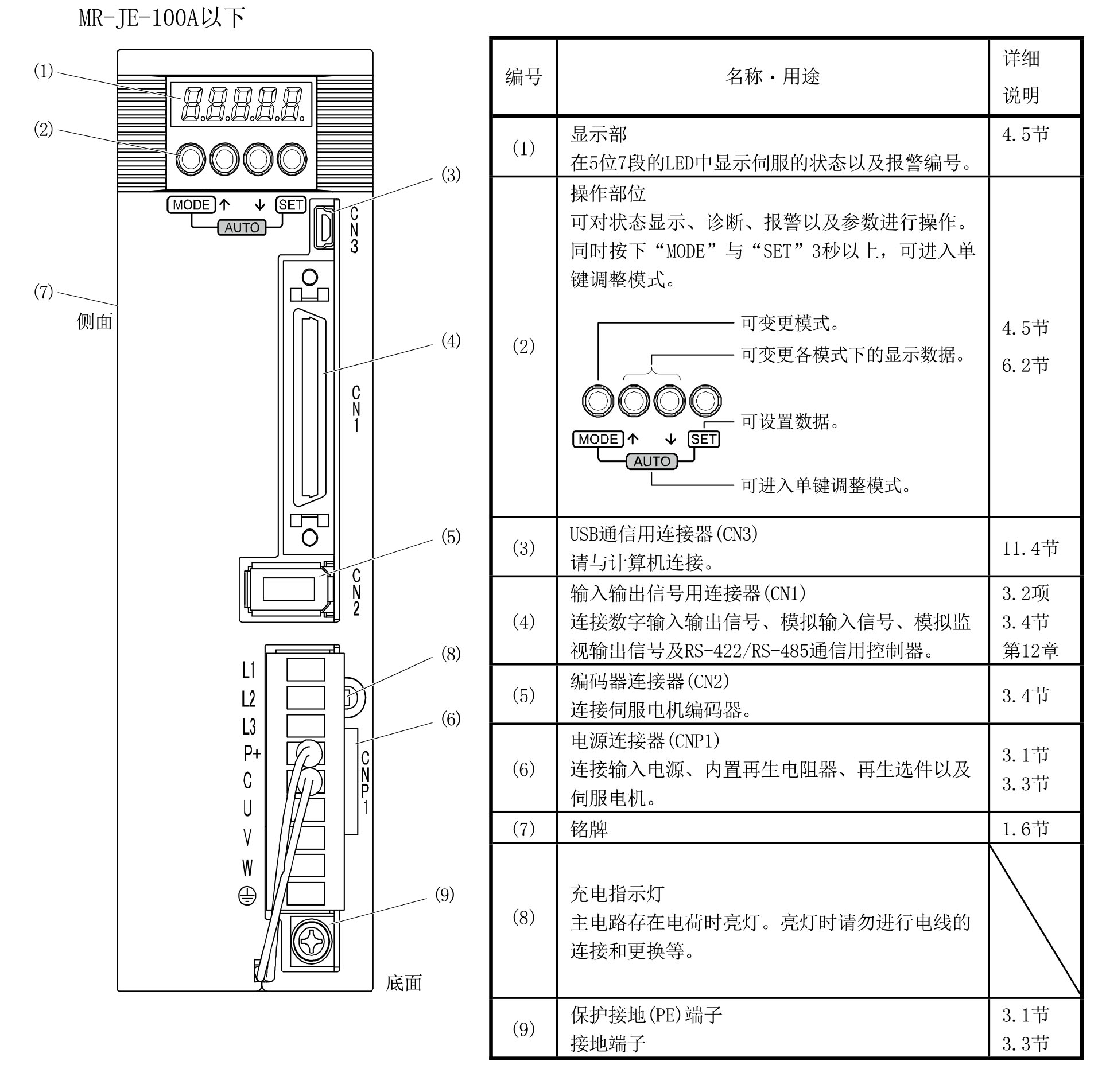 200W三菱伺服放大器MR-JE-20AS的結(jié)構(gòu)圖