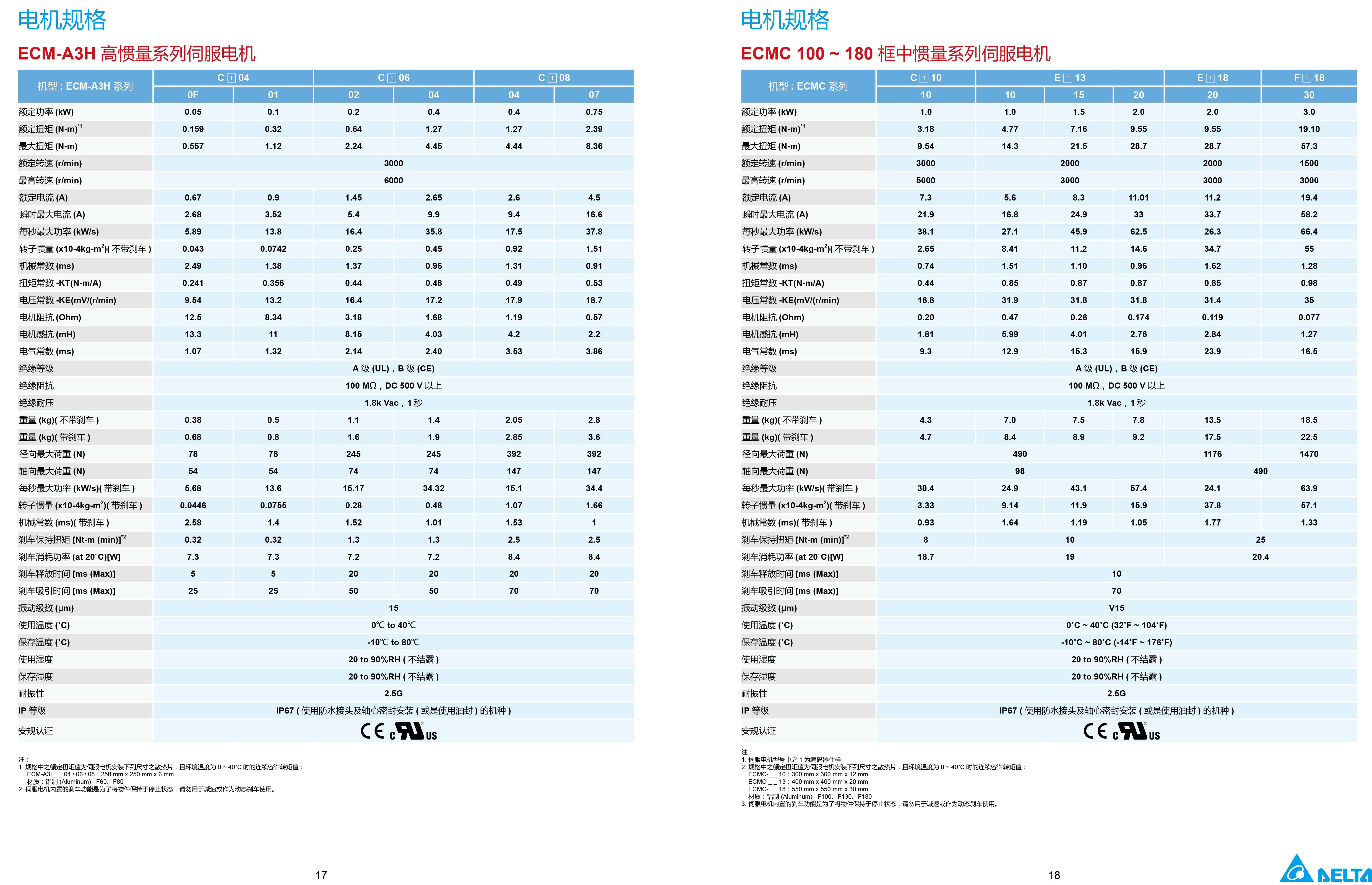 臺達A3伺服電機型號|參數(shù)|工作原理