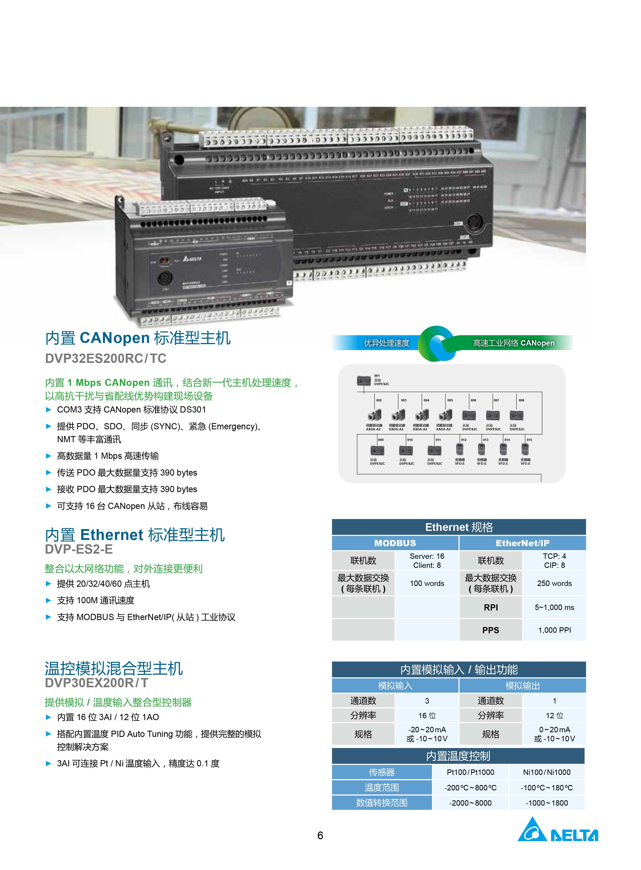 臺(tái)達(dá)DVP-PLC可編程控制器選型號(hào)|控制接線圖|編程手冊(cè)