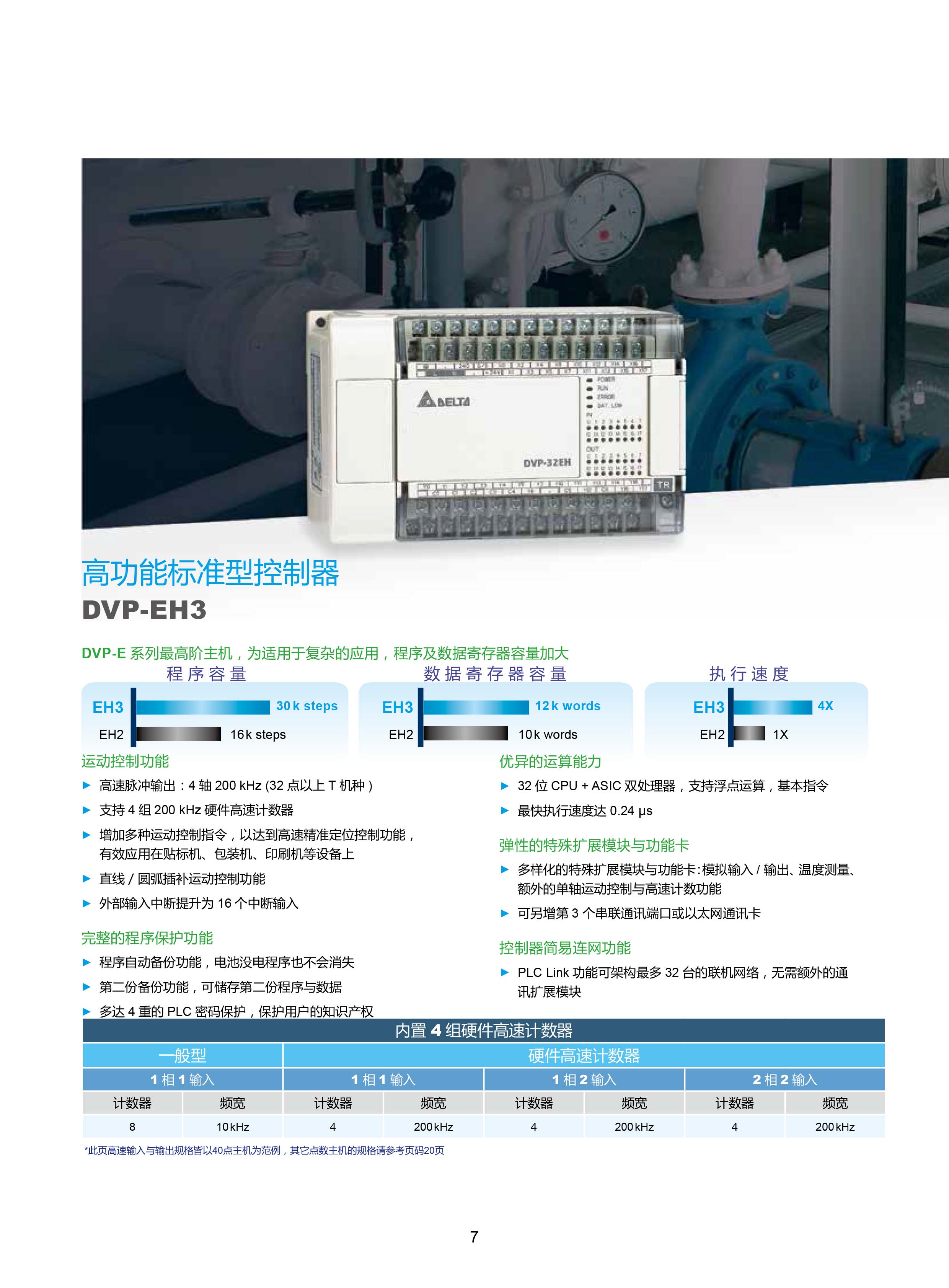 臺(tái)達(dá)DVP-PLC可編程控制器選型號(hào)|控制接線圖|編程手冊(cè)