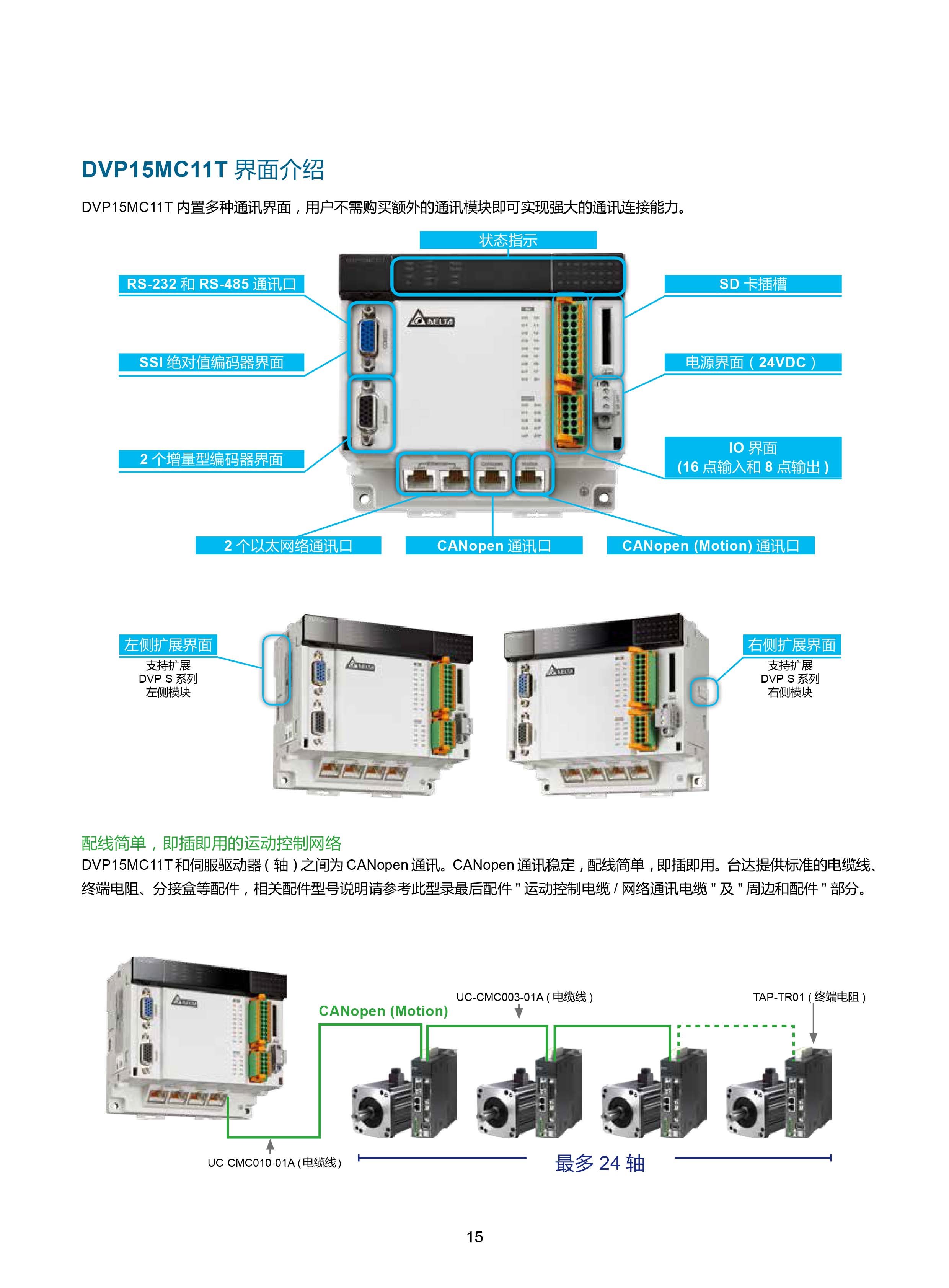 臺(tái)達(dá)DVP-PLC可編程控制器選型號(hào)|控制接線圖|編程手冊(cè)