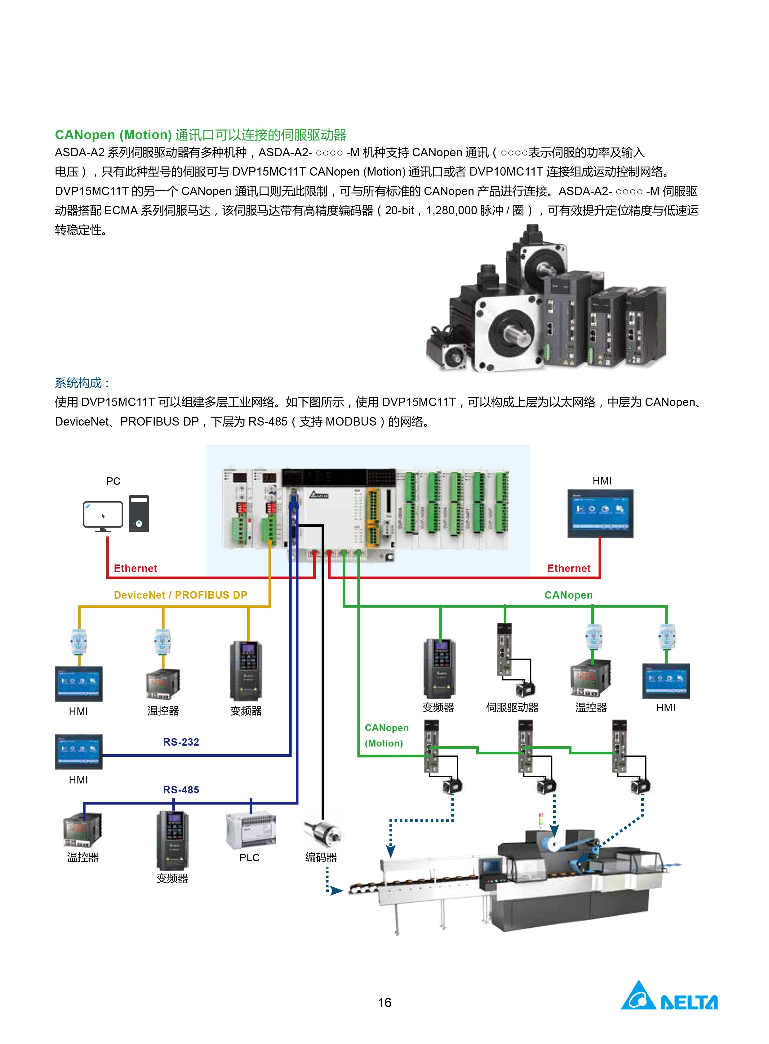 臺(tái)達(dá)DVP-PLC可編程控制器選型號(hào)|控制接線圖|編程手冊(cè)