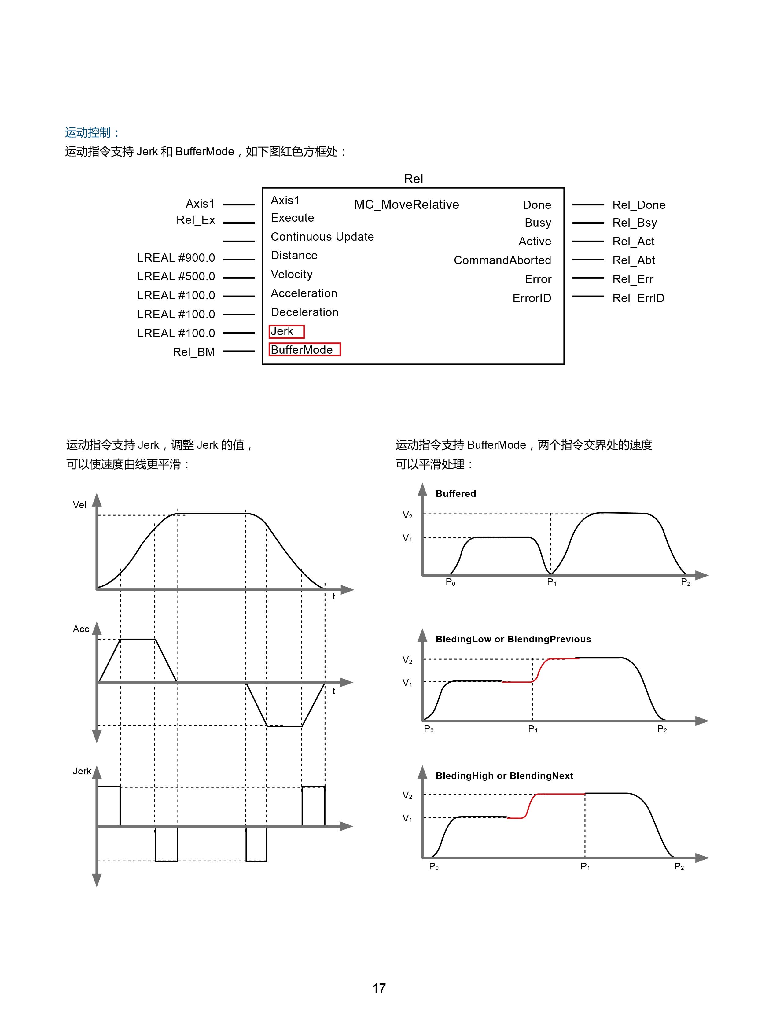 臺(tái)達(dá)DVP-PLC可編程控制器選型號(hào)|控制接線圖|編程手冊(cè)