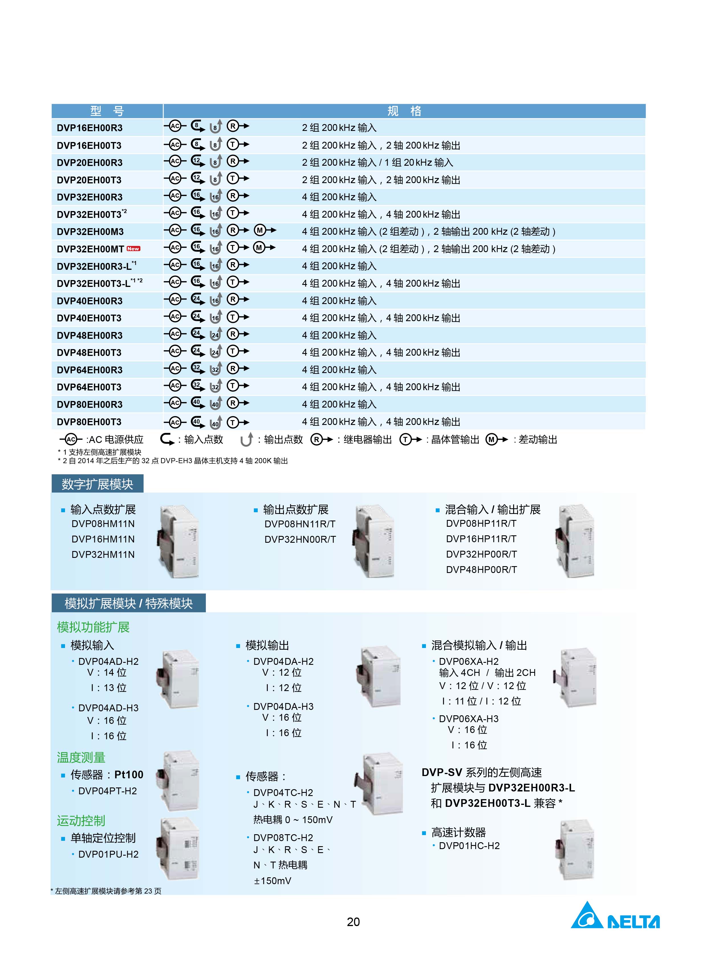 臺(tái)達(dá)DVP-PLC可編程控制器選型號(hào)|控制接線圖|編程手冊(cè)