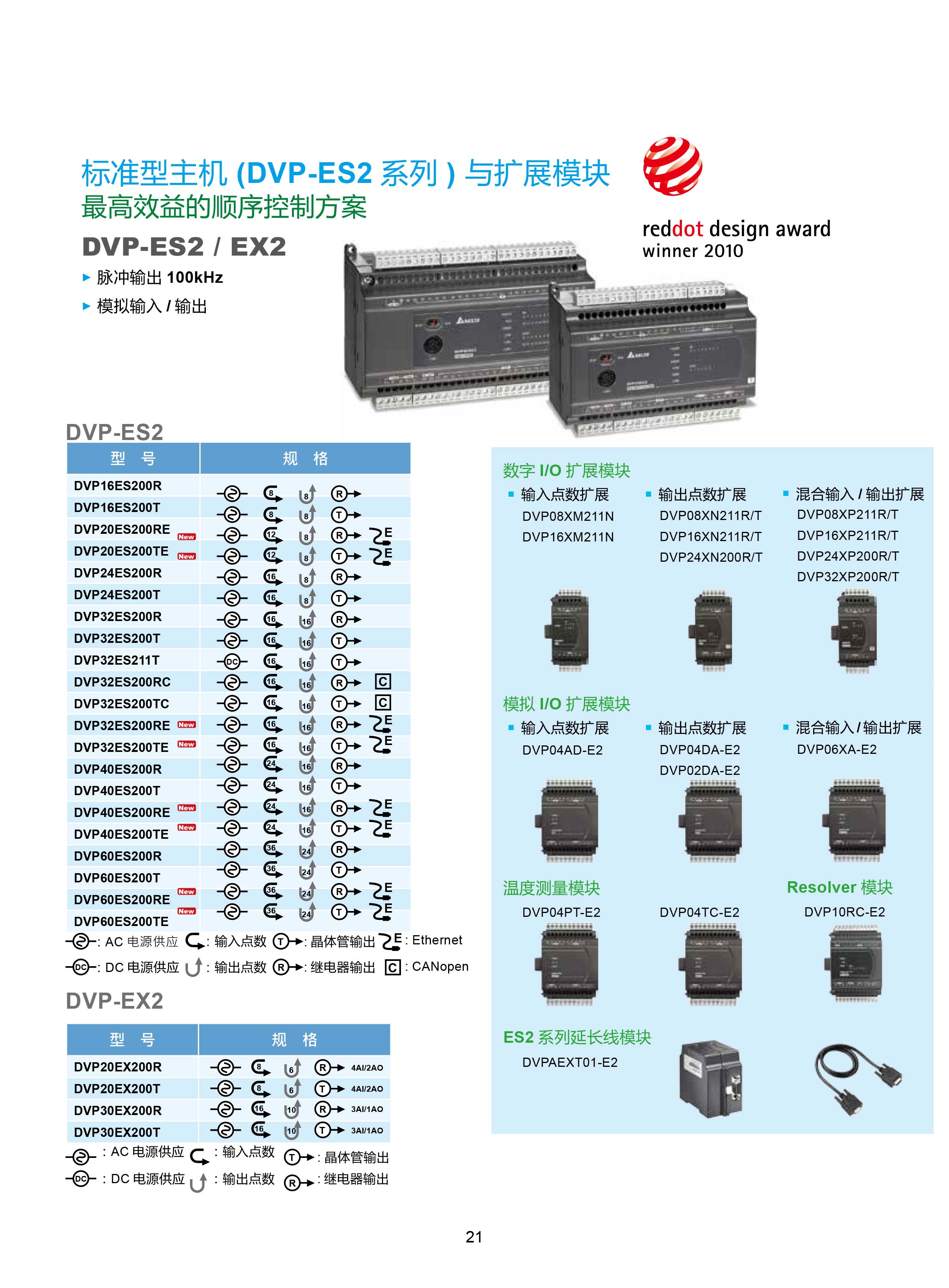 臺(tái)達(dá)DVP-PLC可編程控制器選型號(hào)|控制接線圖|編程手冊(cè)