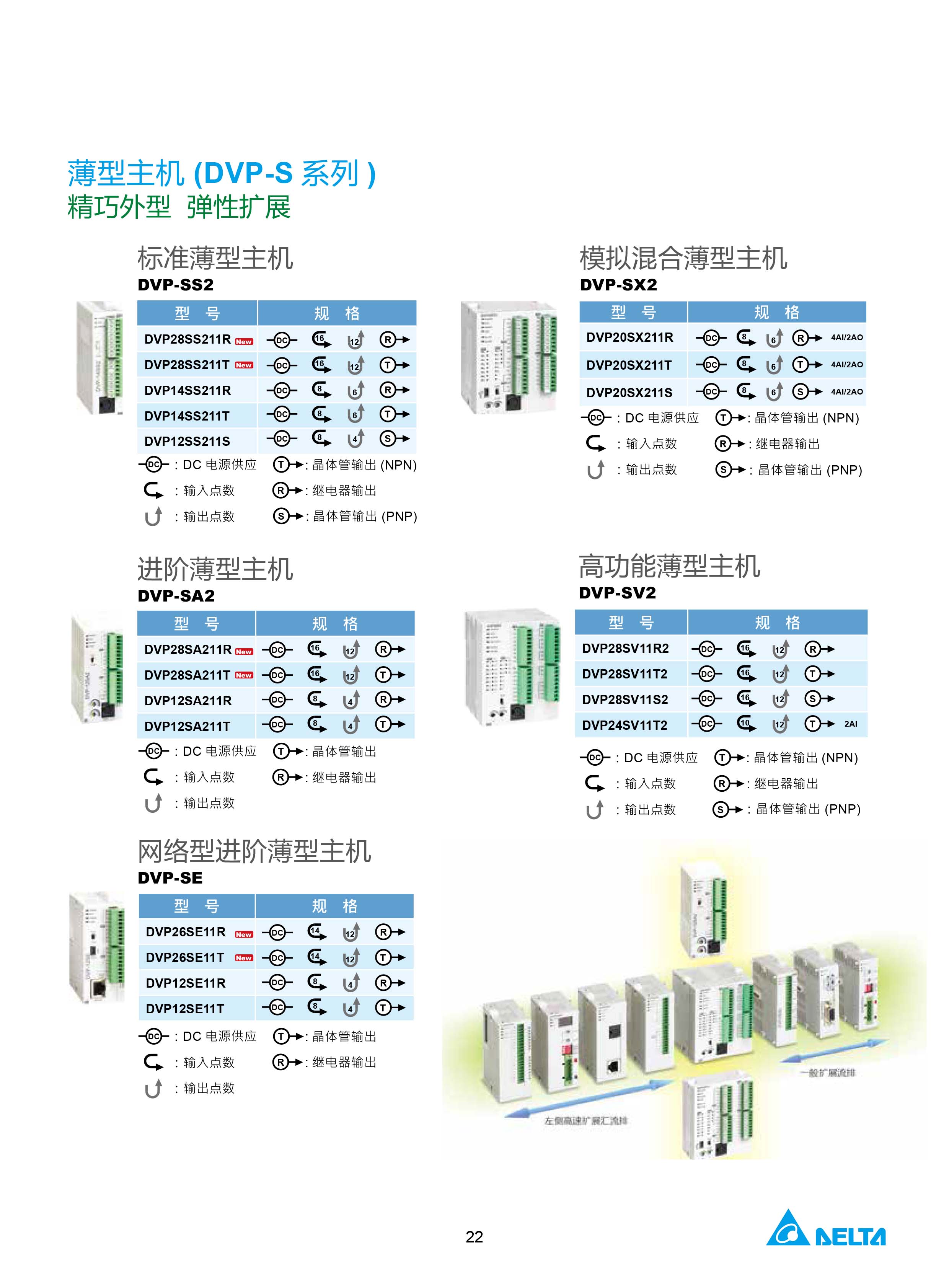 臺(tái)達(dá)DVP-PLC可編程控制器選型號(hào)|控制接線圖|編程手冊(cè)