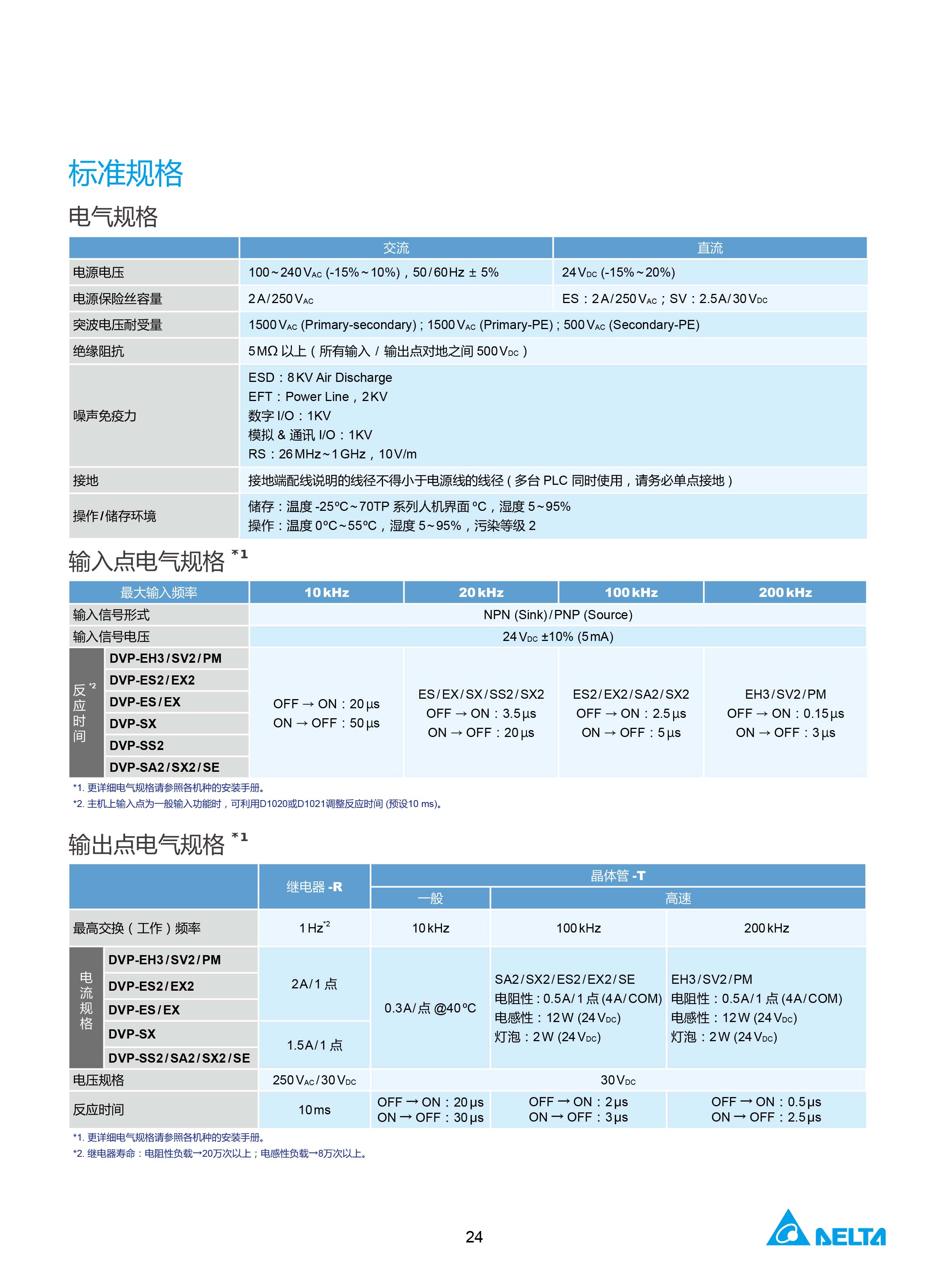 臺(tái)達(dá)DVP-PLC可編程控制器選型號(hào)|控制接線圖|編程手冊(cè)