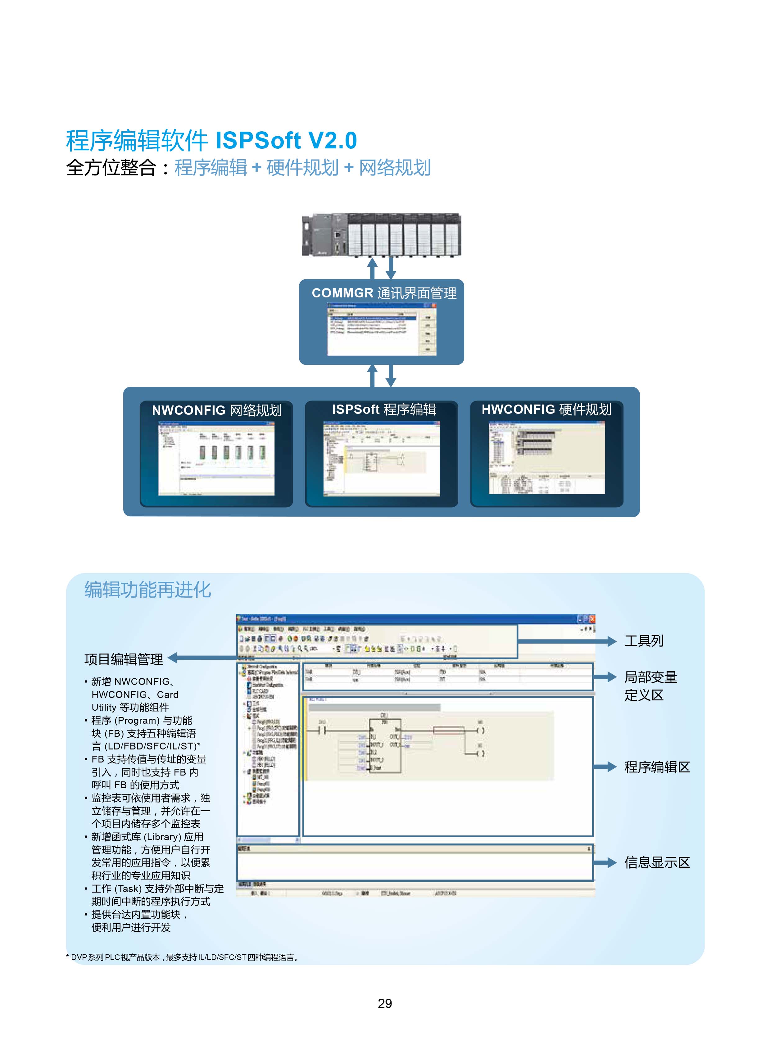 臺(tái)達(dá)DVP-PLC可編程控制器選型號(hào)|控制接線圖|編程手冊(cè)