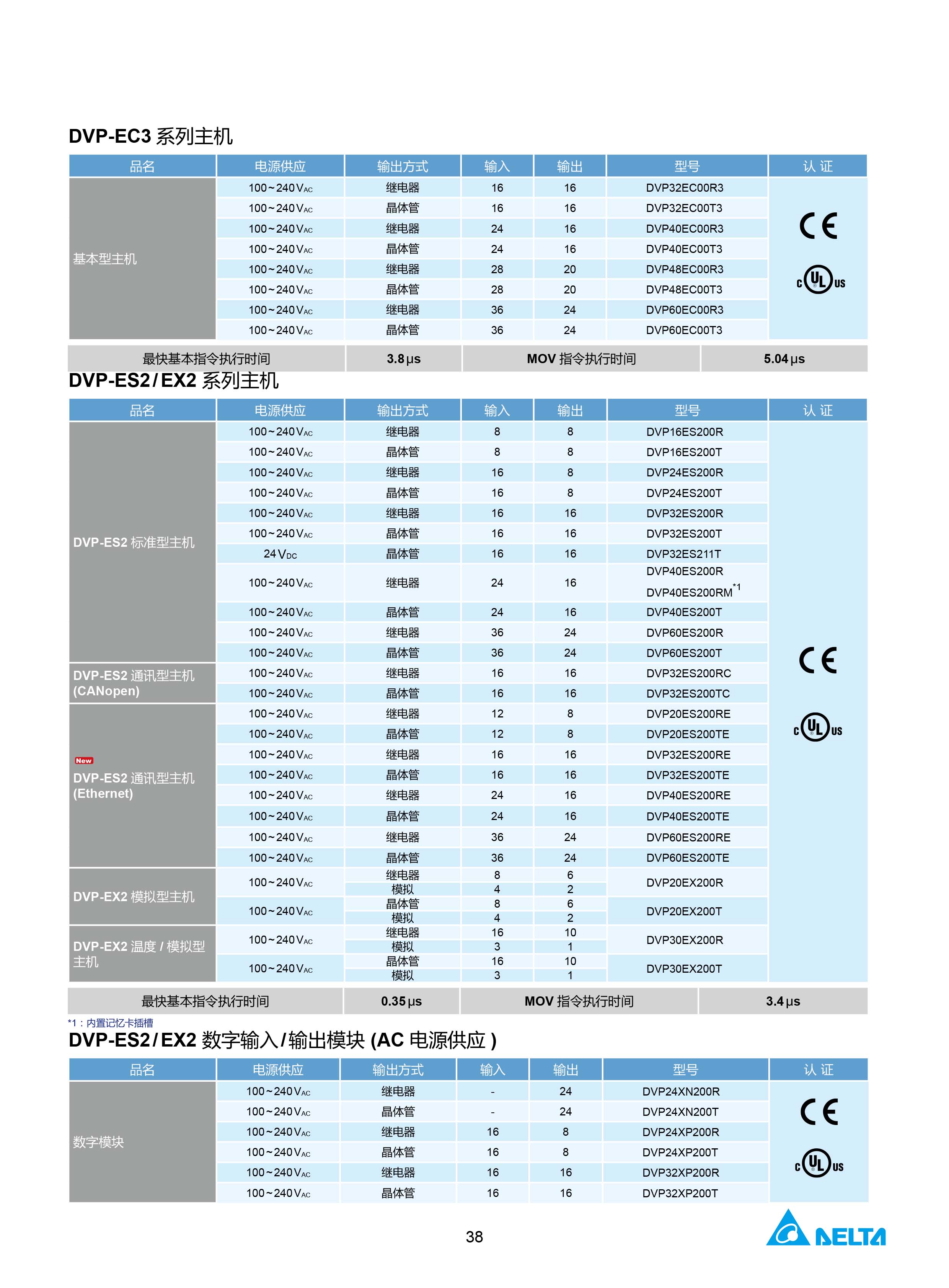 臺(tái)達(dá)DVP-PLC可編程控制器選型號(hào)|控制接線圖|編程手冊(cè)