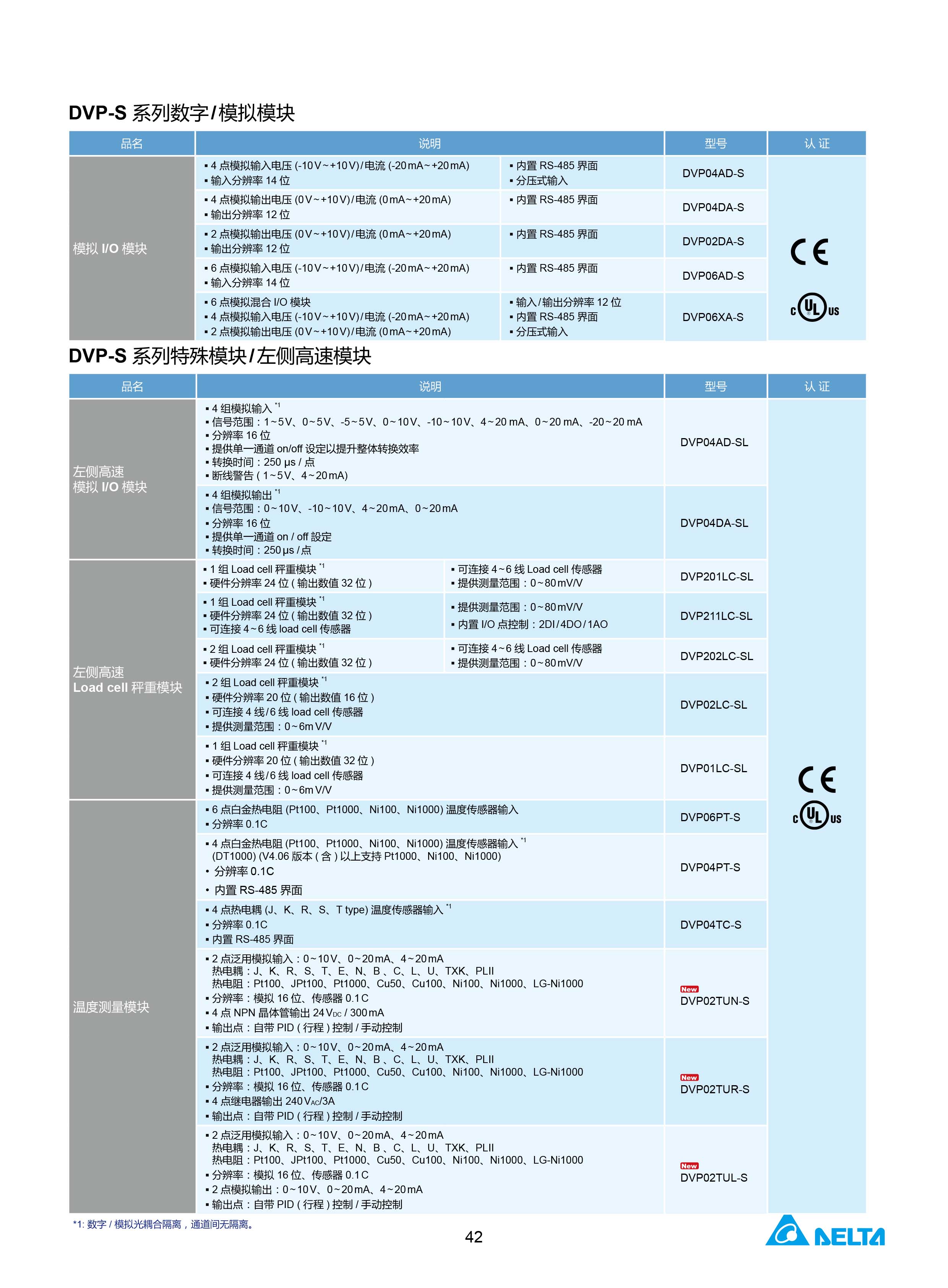 臺(tái)達(dá)DVP-PLC可編程控制器選型號(hào)|控制接線圖|編程手冊(cè)