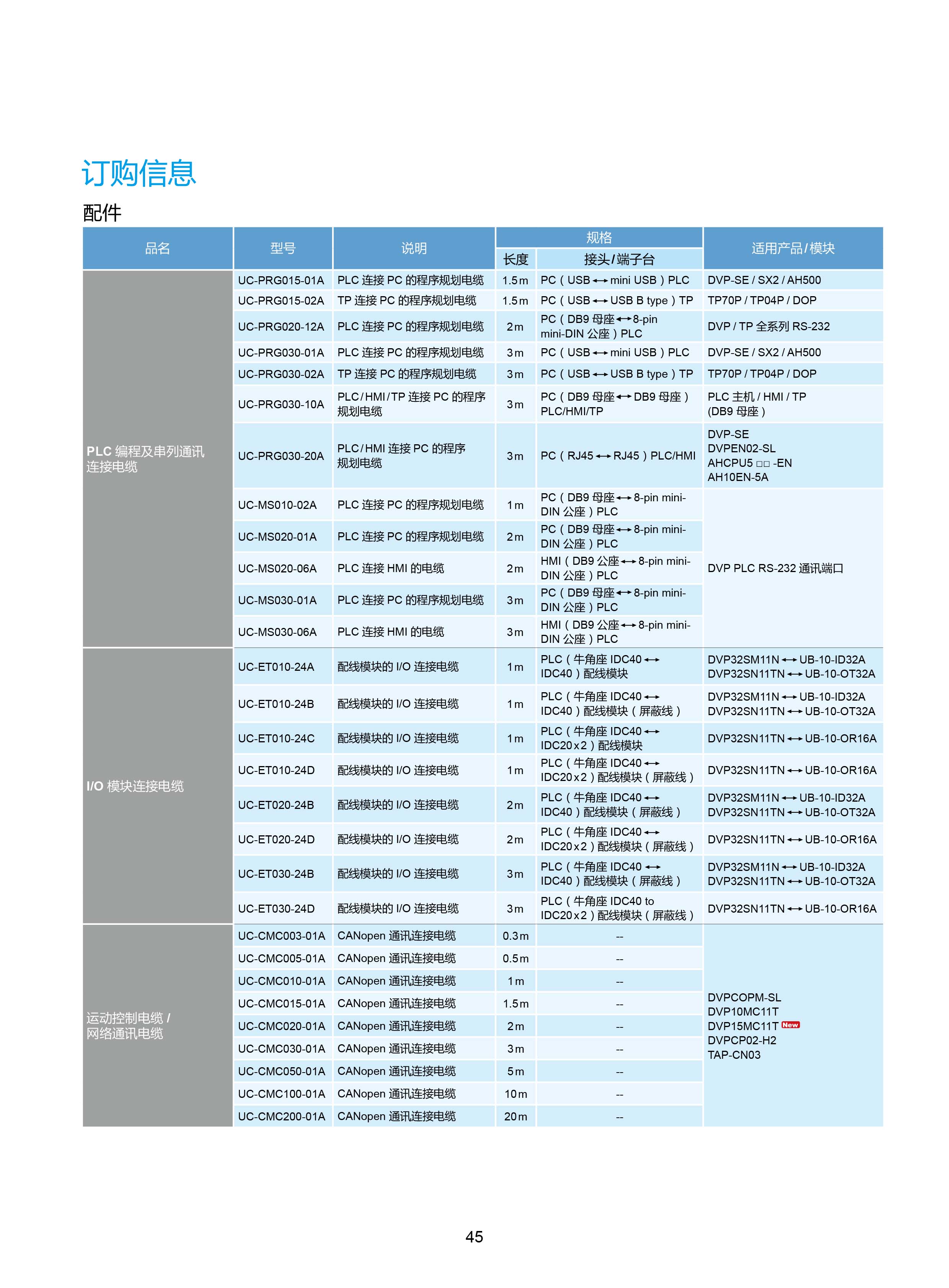 臺(tái)達(dá)DVP-PLC可編程控制器選型號(hào)|控制接線圖|編程手冊(cè)