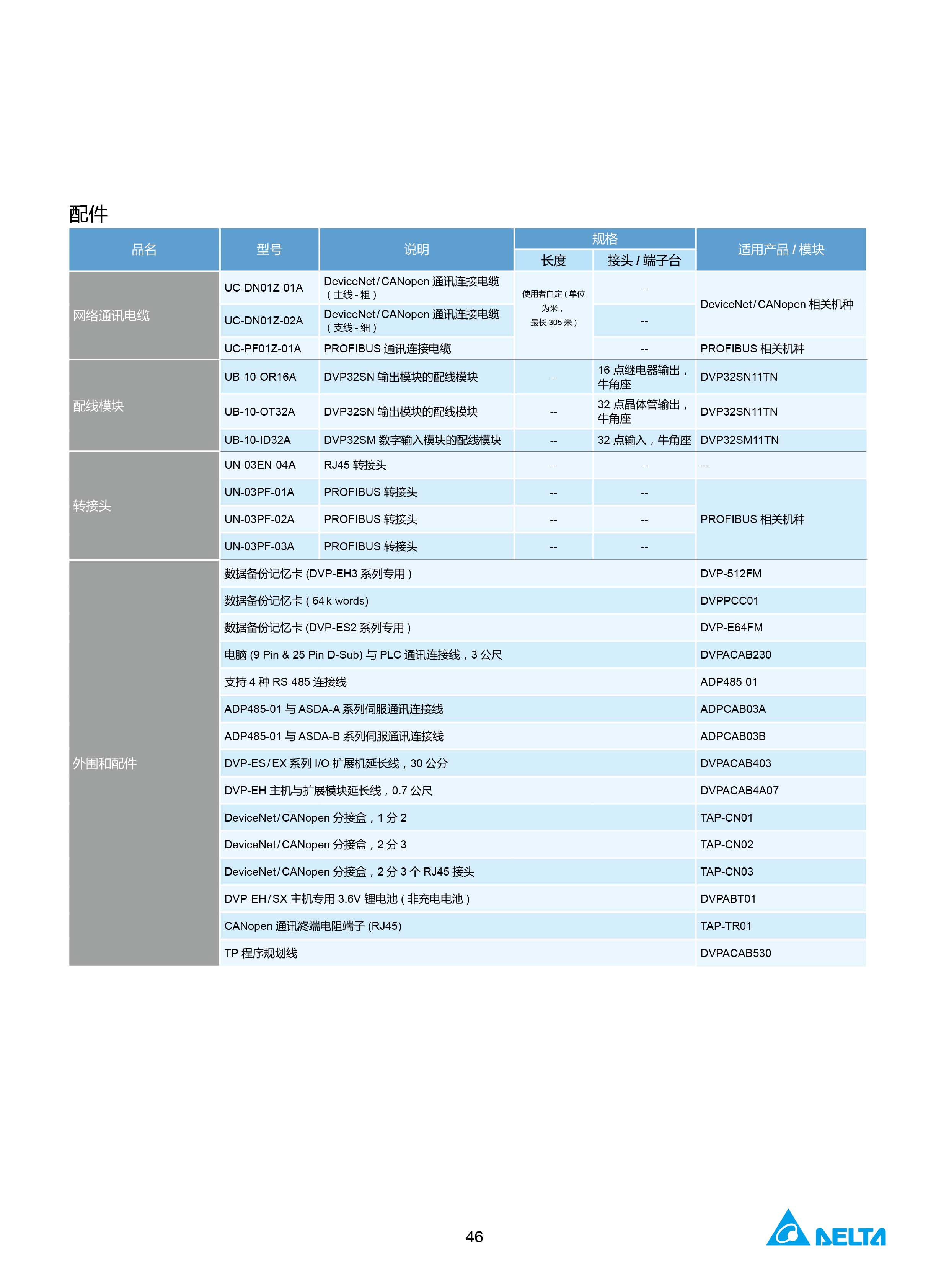 臺(tái)達(dá)DVP-PLC可編程控制器選型號(hào)|控制接線圖|編程手冊(cè)