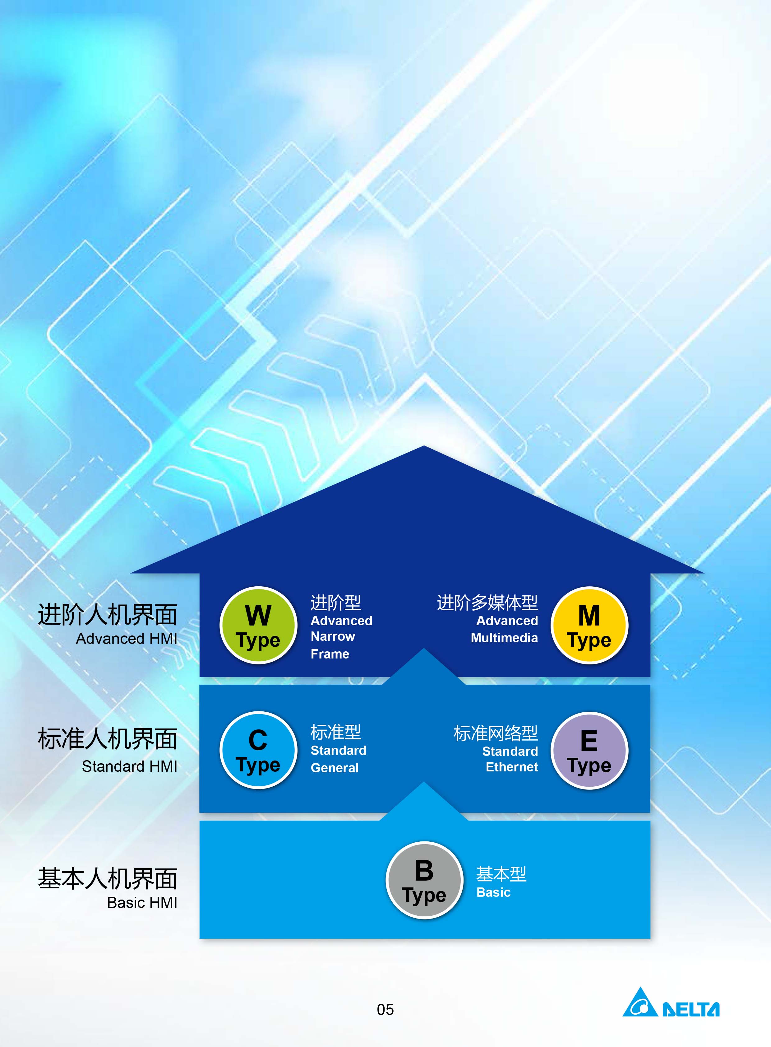 臺(tái)達(dá)工業(yè)PLC人機(jī)交互界面|工控觸摸屏一體機(jī)使用手冊(cè)