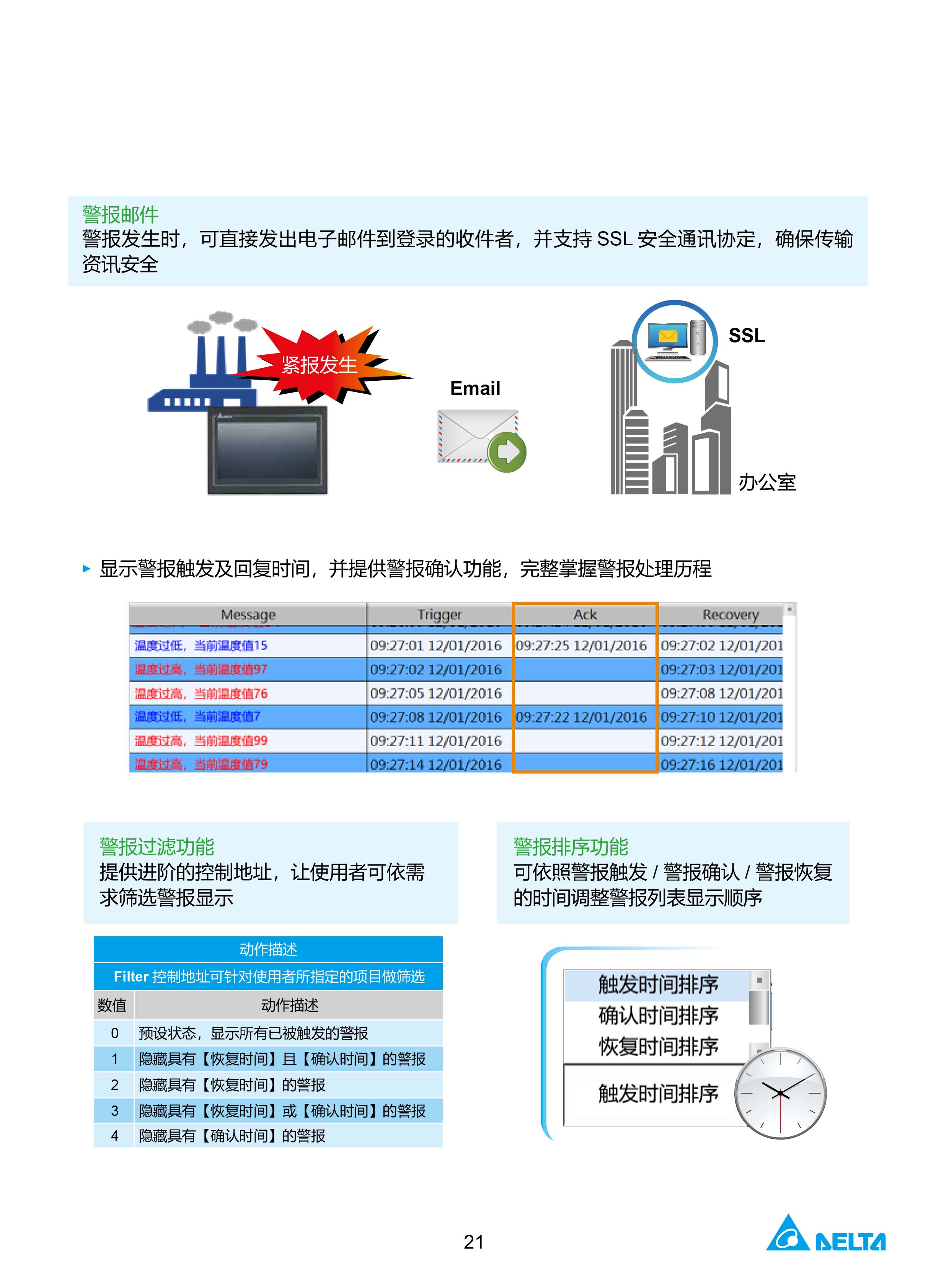 臺(tái)達(dá)工業(yè)PLC人機(jī)交互界面|工控觸摸屏一體機(jī)使用手冊(cè)