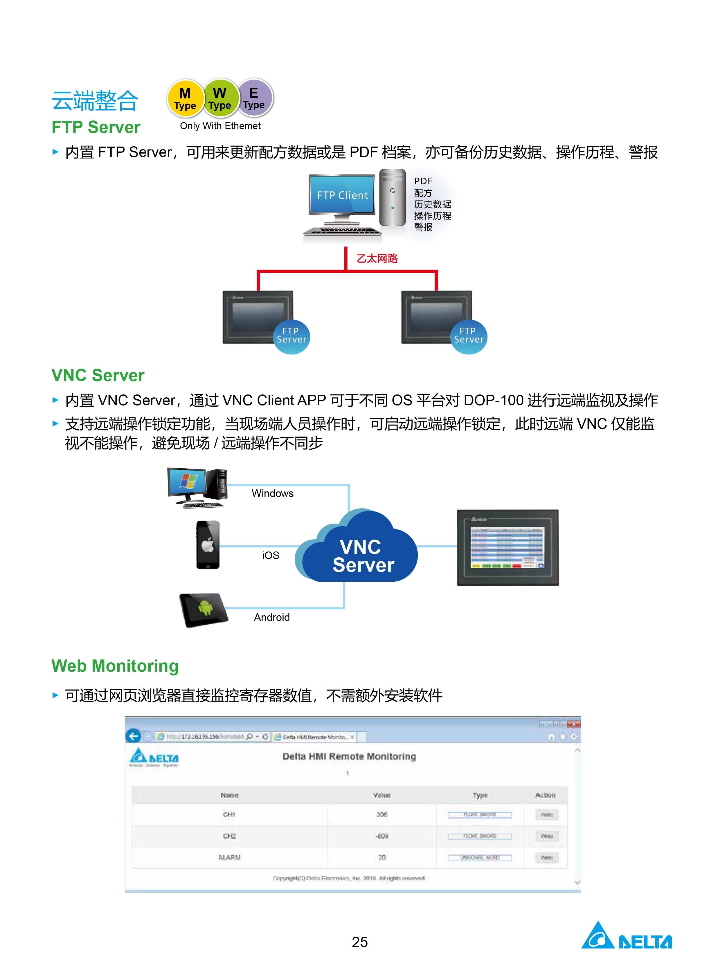 臺(tái)達(dá)工業(yè)PLC人機(jī)交互界面|工控觸摸屏一體機(jī)使用手冊(cè)