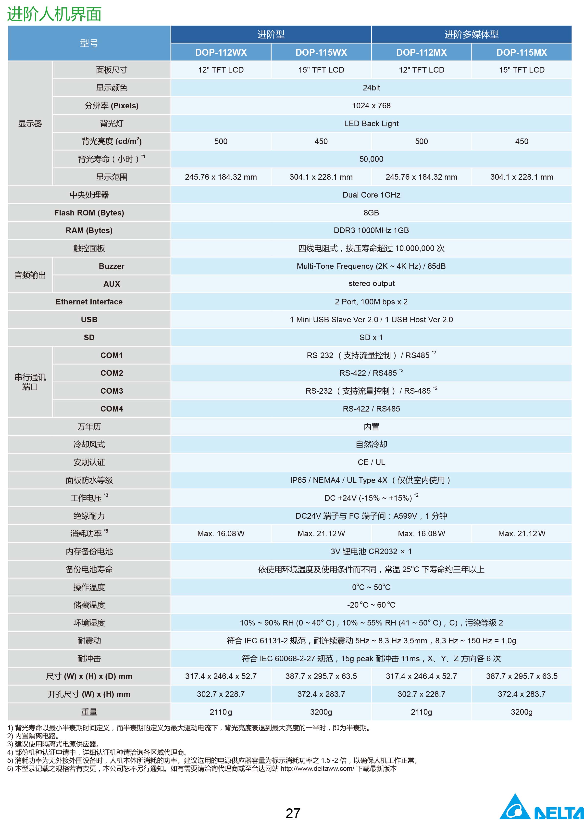 臺(tái)達(dá)工業(yè)PLC人機(jī)交互界面|工控觸摸屏一體機(jī)使用手冊(cè)