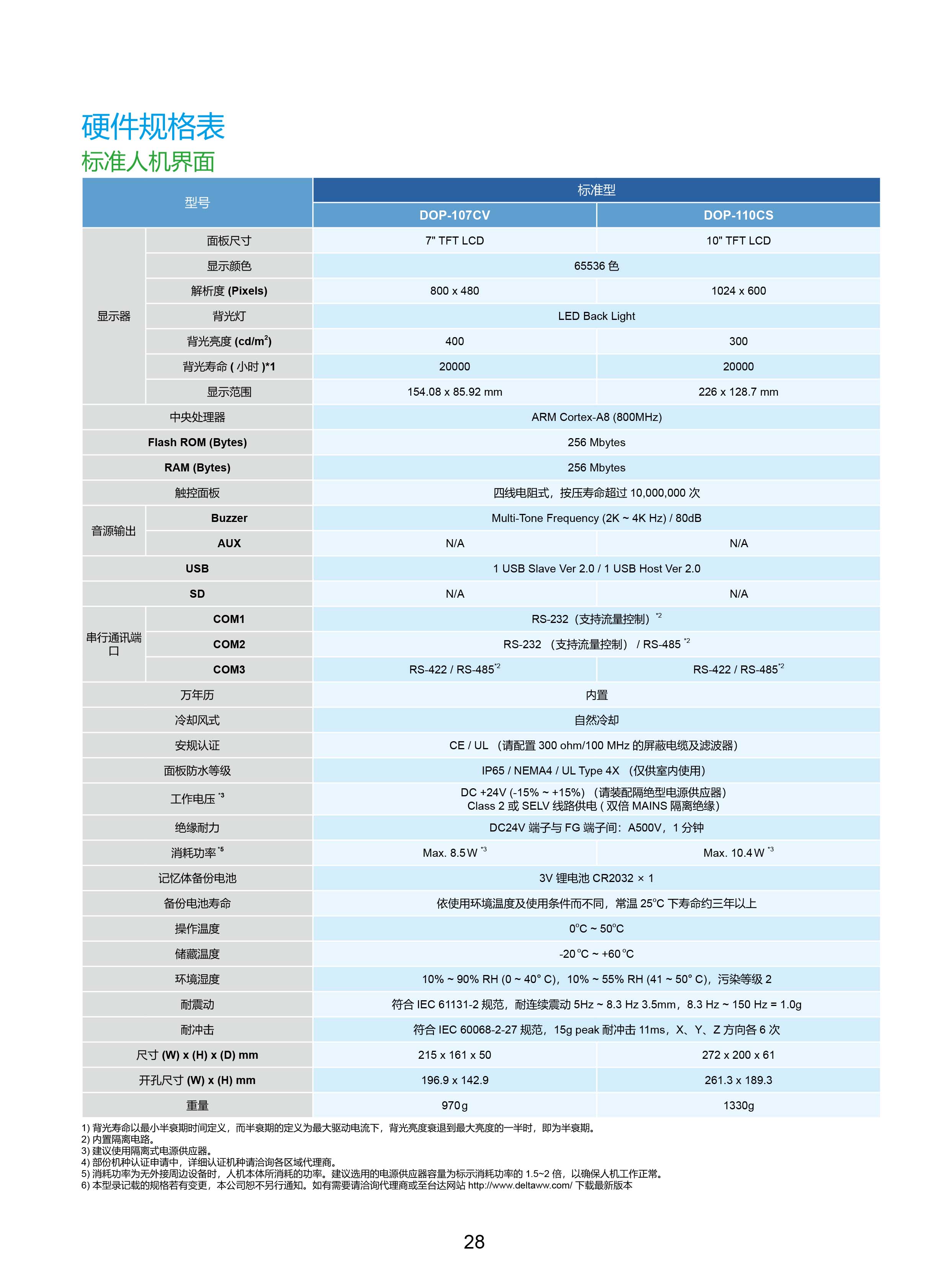 臺(tái)達(dá)工業(yè)PLC人機(jī)交互界面|工控觸摸屏一體機(jī)使用手冊(cè)