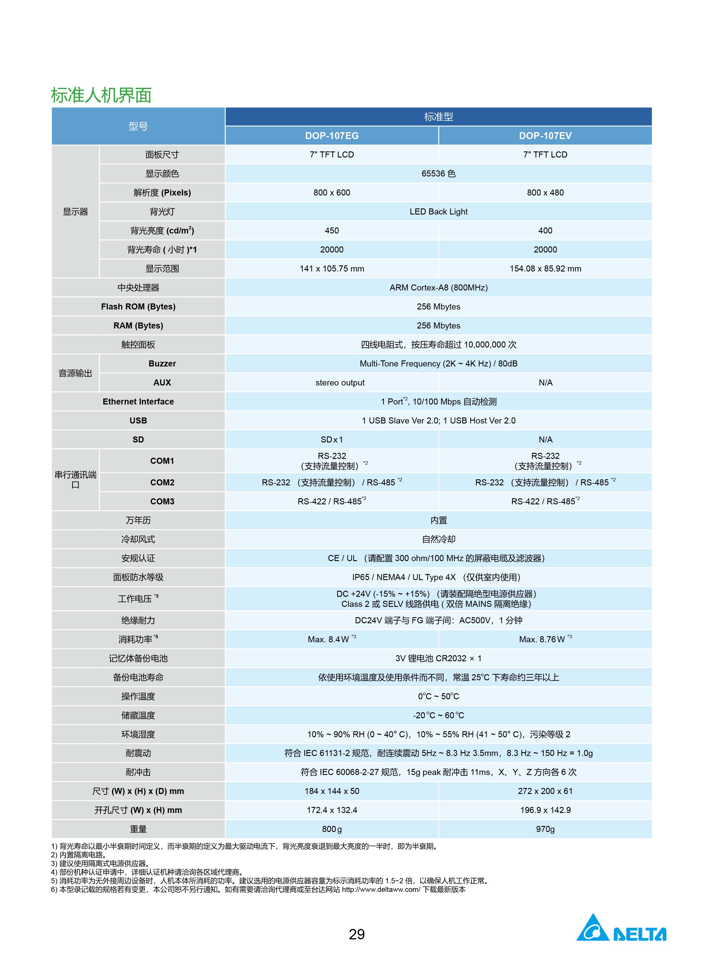 臺(tái)達(dá)工業(yè)PLC人機(jī)交互界面|工控觸摸屏一體機(jī)使用手冊(cè)