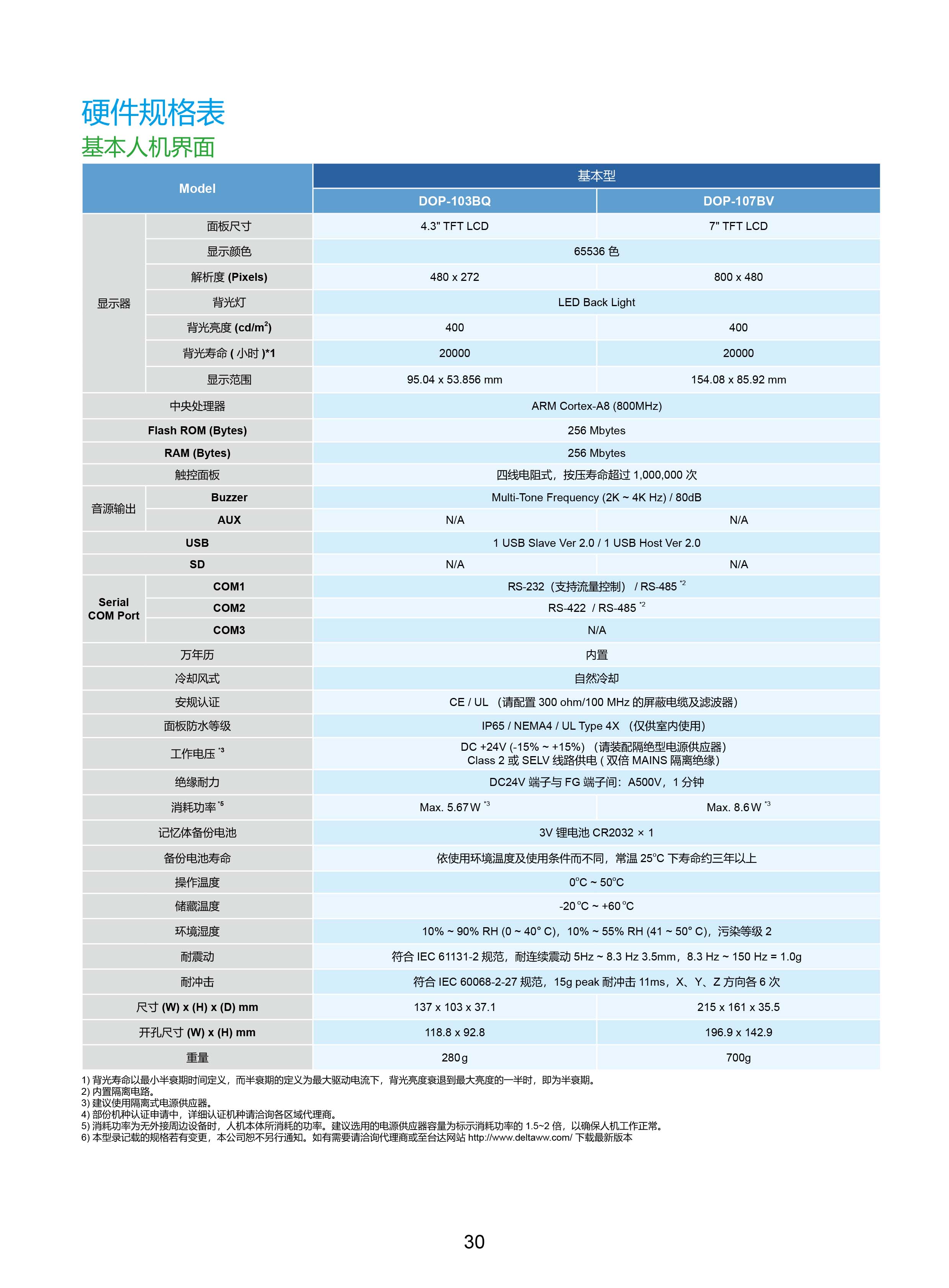 臺(tái)達(dá)工業(yè)PLC人機(jī)交互界面|工控觸摸屏一體機(jī)使用手冊(cè)