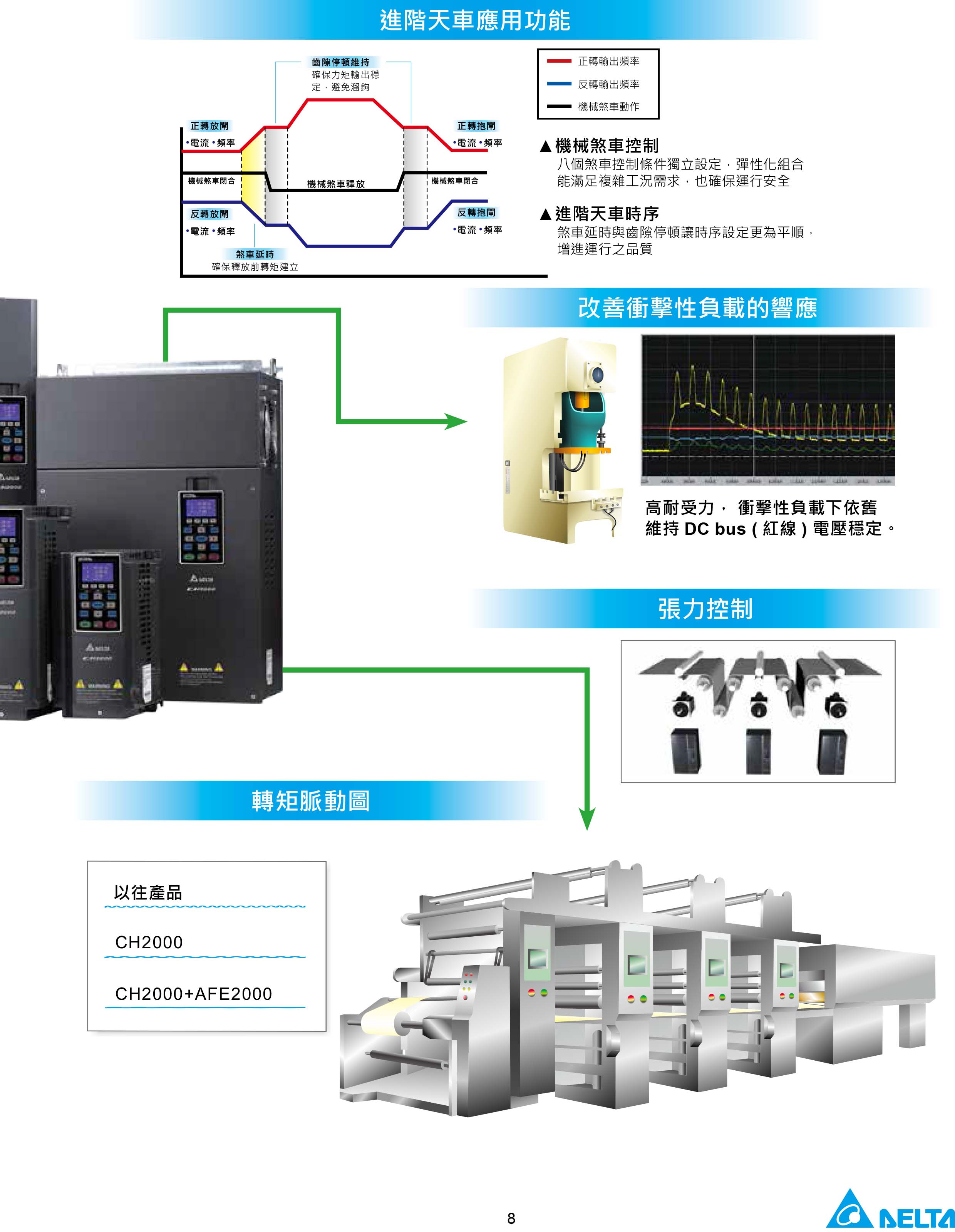 臺(tái)達(dá)CH2000變頻器廠家|選型手冊(cè)|參數(shù)設(shè)置步驟