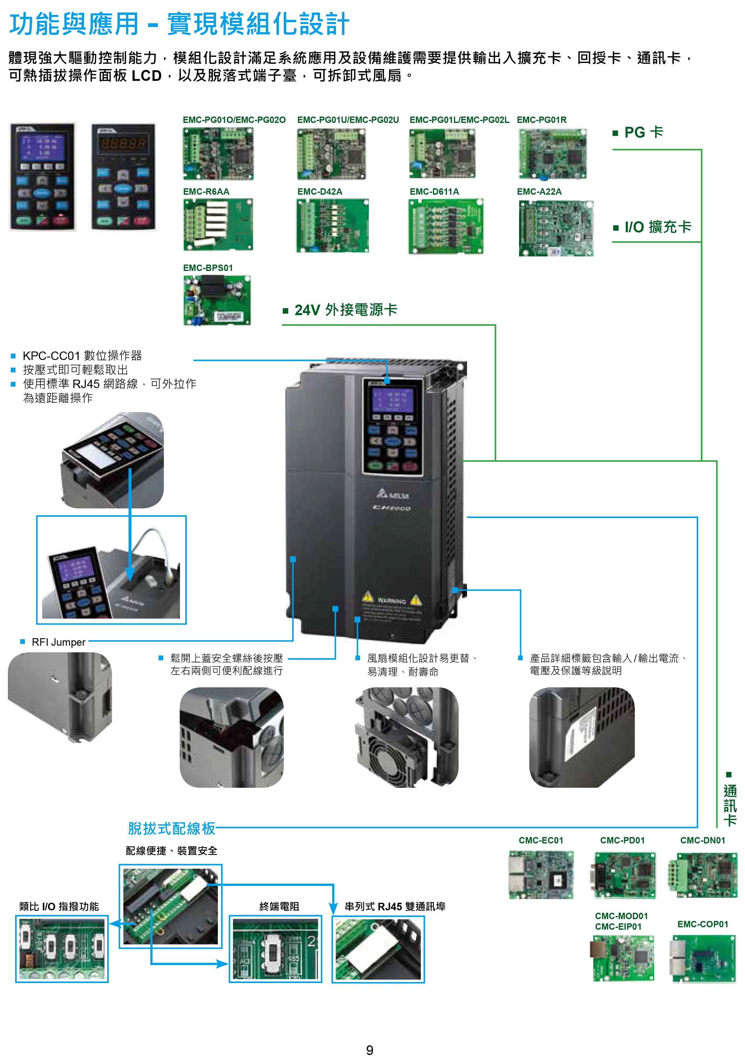 臺(tái)達(dá)CH2000變頻器廠家|選型手冊(cè)|參數(shù)設(shè)置步驟