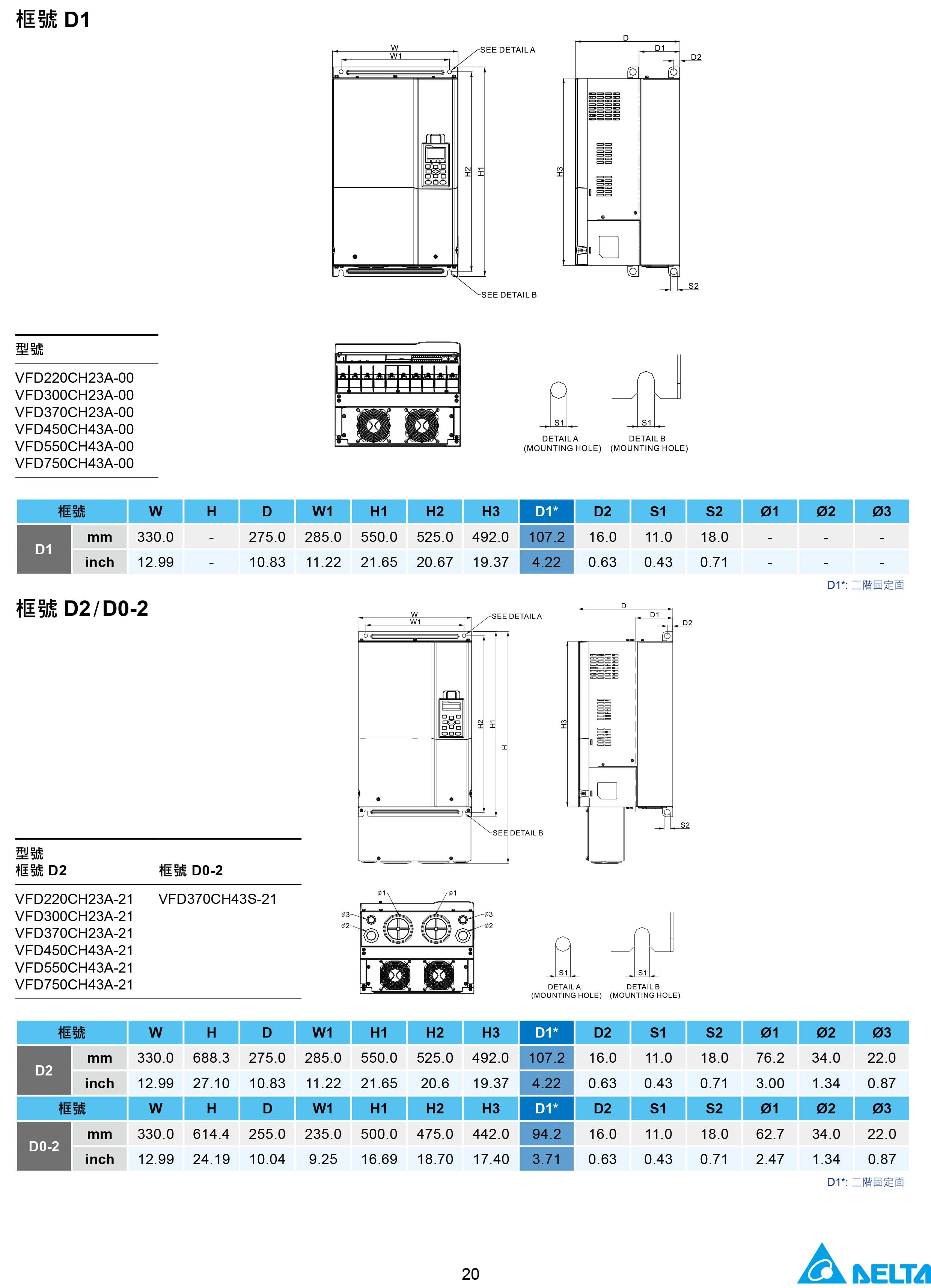 臺(tái)達(dá)CH2000變頻器廠家|選型手冊(cè)|參數(shù)設(shè)置步驟