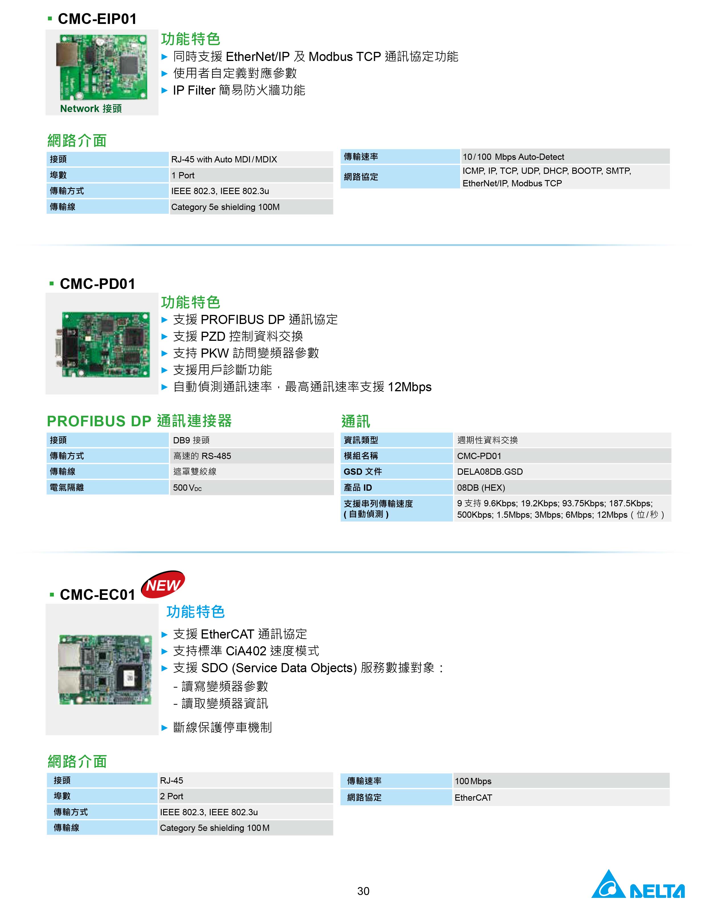 臺(tái)達(dá)CH2000變頻器廠家|選型手冊(cè)|參數(shù)設(shè)置步驟