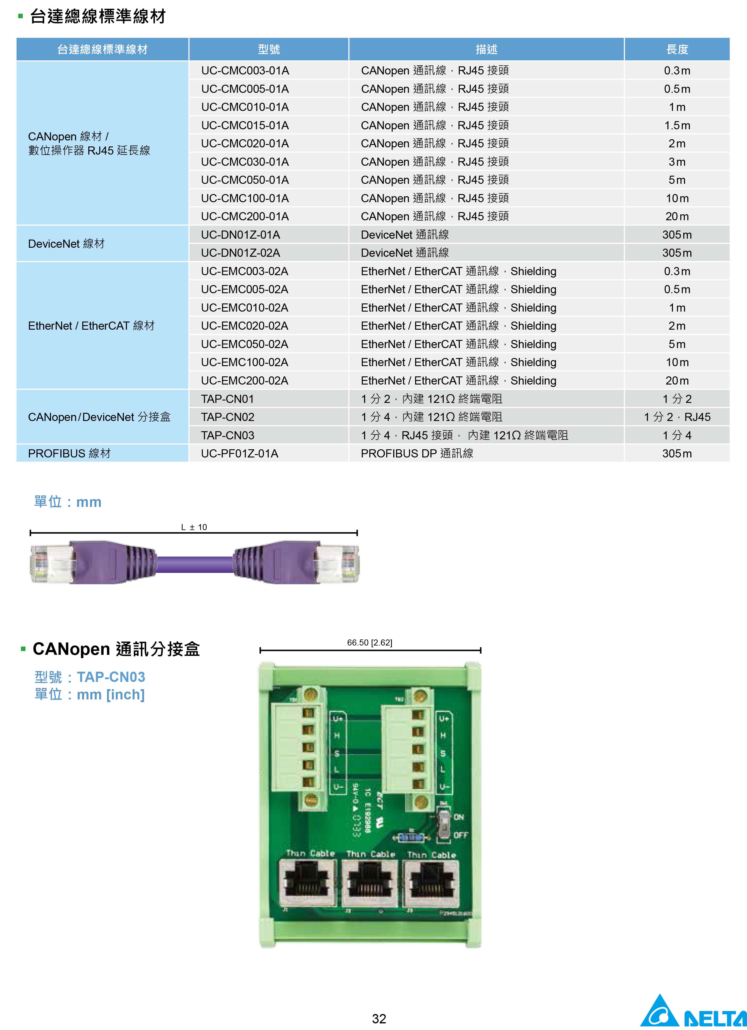 臺(tái)達(dá)CH2000變頻器廠家|選型手冊(cè)|參數(shù)設(shè)置步驟