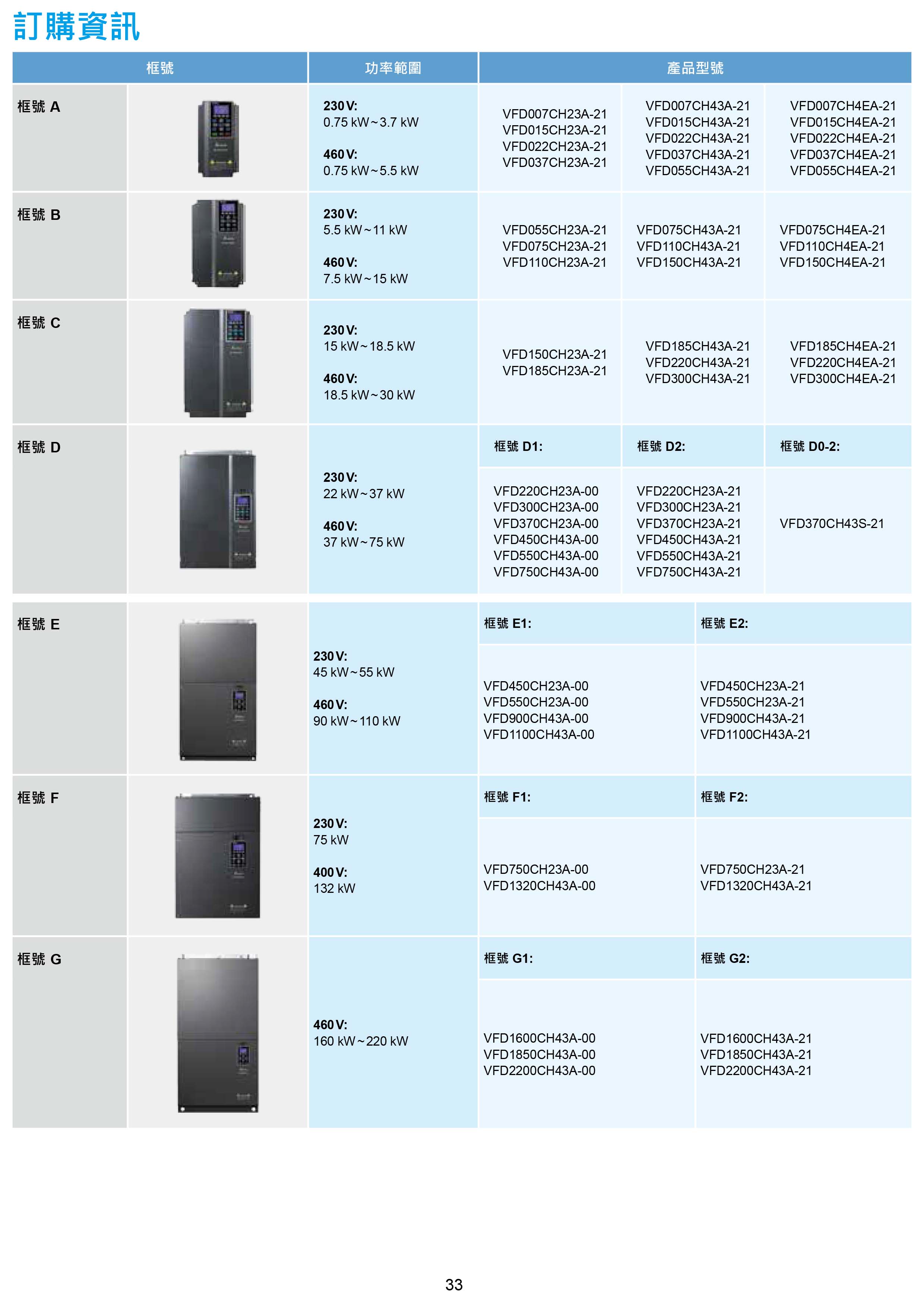 臺(tái)達(dá)CH2000變頻器廠家|選型手冊(cè)|參數(shù)設(shè)置步驟