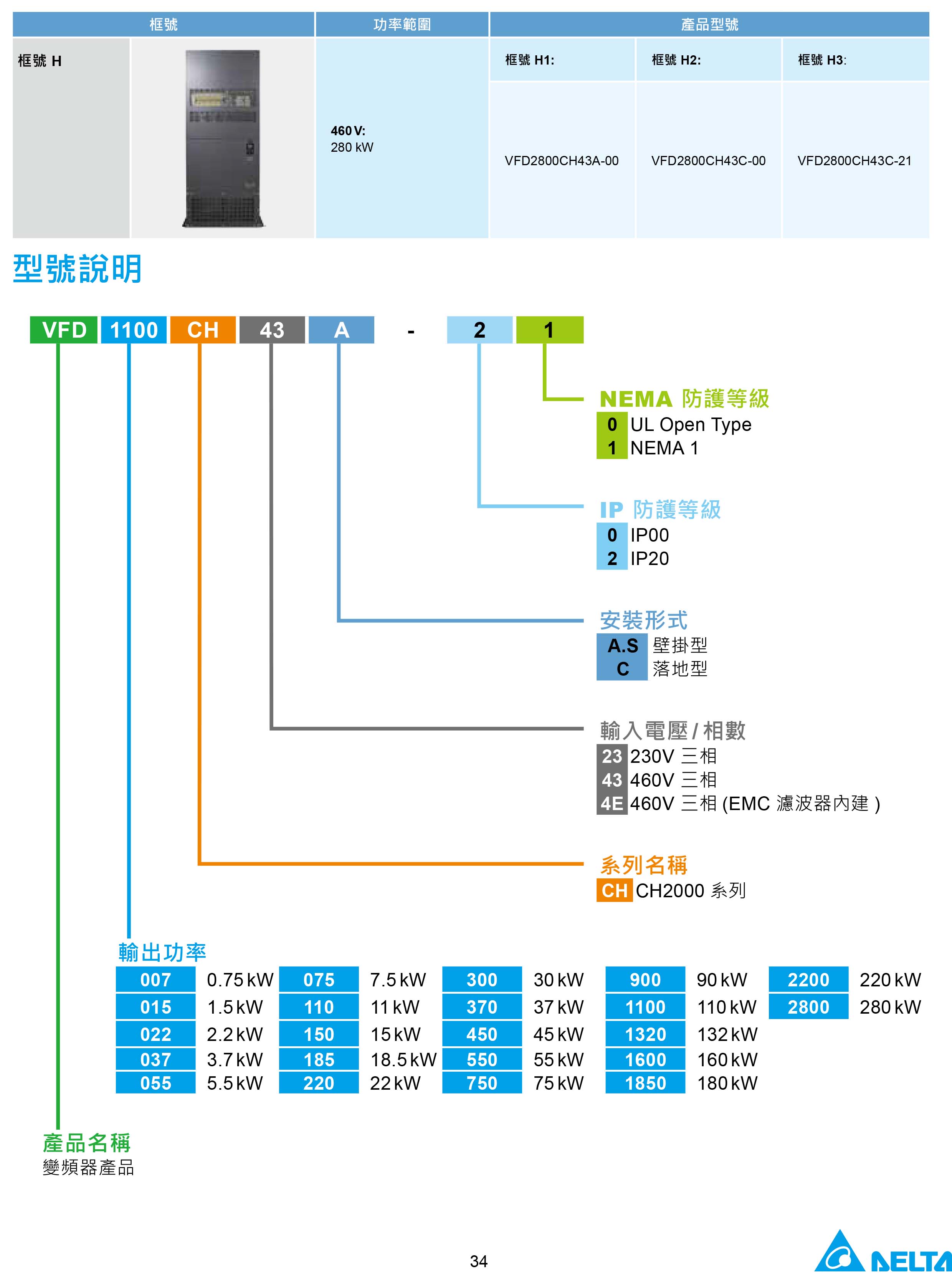 臺(tái)達(dá)CH2000變頻器廠家|選型手冊(cè)|參數(shù)設(shè)置步驟