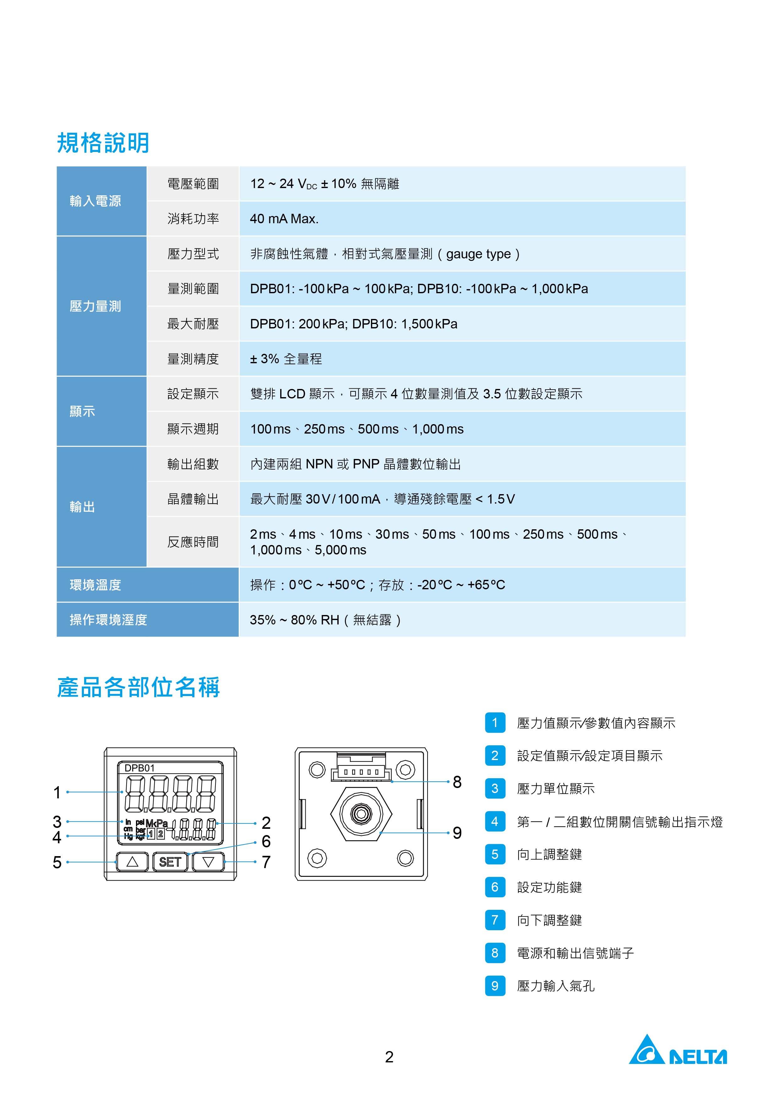 臺達DPB工業(yè)小型壓力傳感器的選型|原理及應用