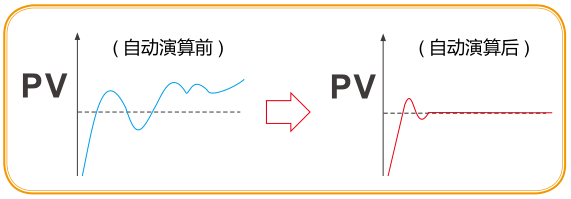 穩(wěn)定控制：