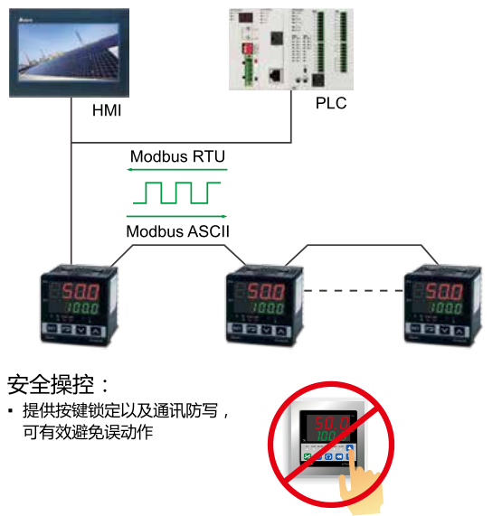 采用 RS-485 通訊界面，并支持 Modbus ASCII/RTU 設(shè)備的通訊