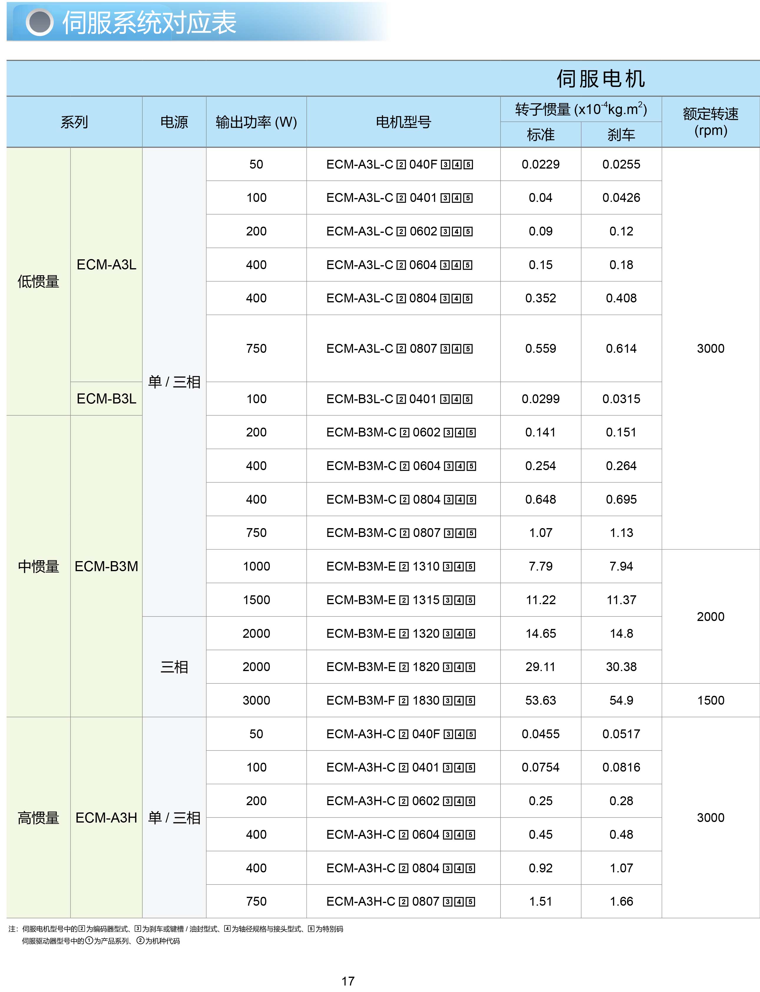 東莞市豐石電子科技有限公司