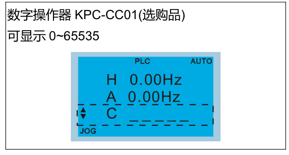 數(shù)字操作器 KPC-CC01