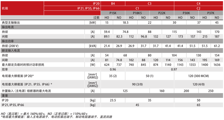 東莞市豐石電子科技有限公司